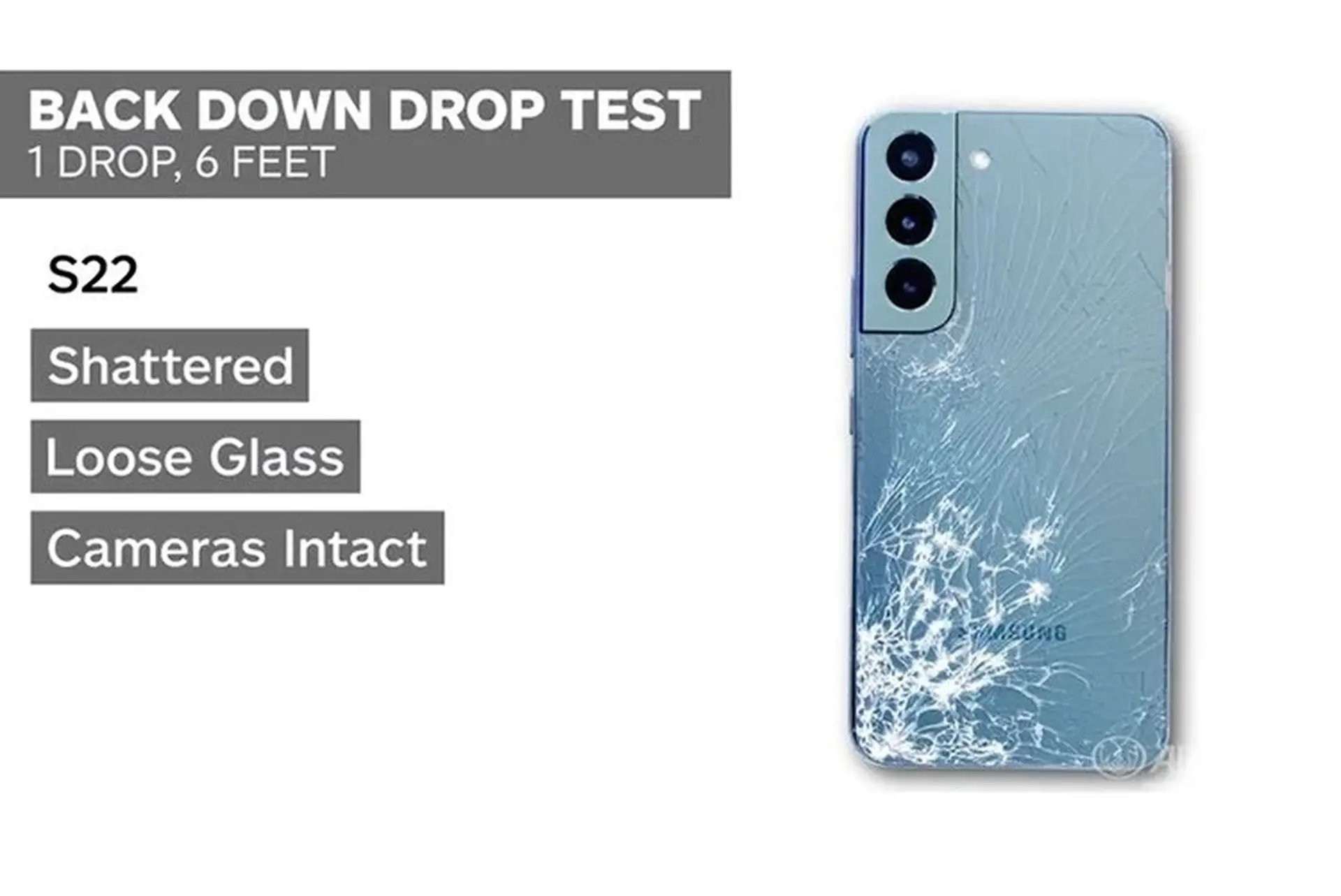 Thử nghiệm thả rơi Samsung Galaxy S22 và iPhone 13