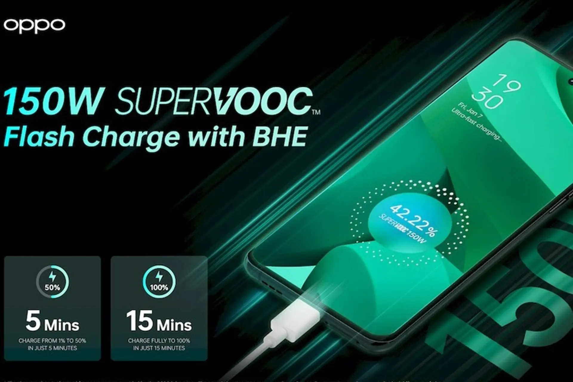 MWC 2022: OPPO ra mắt công nghệ sạc nhanh 150W và phô diễn sạc 240W, sạc đầy 100% pin 4.500mAh trong 9 phút