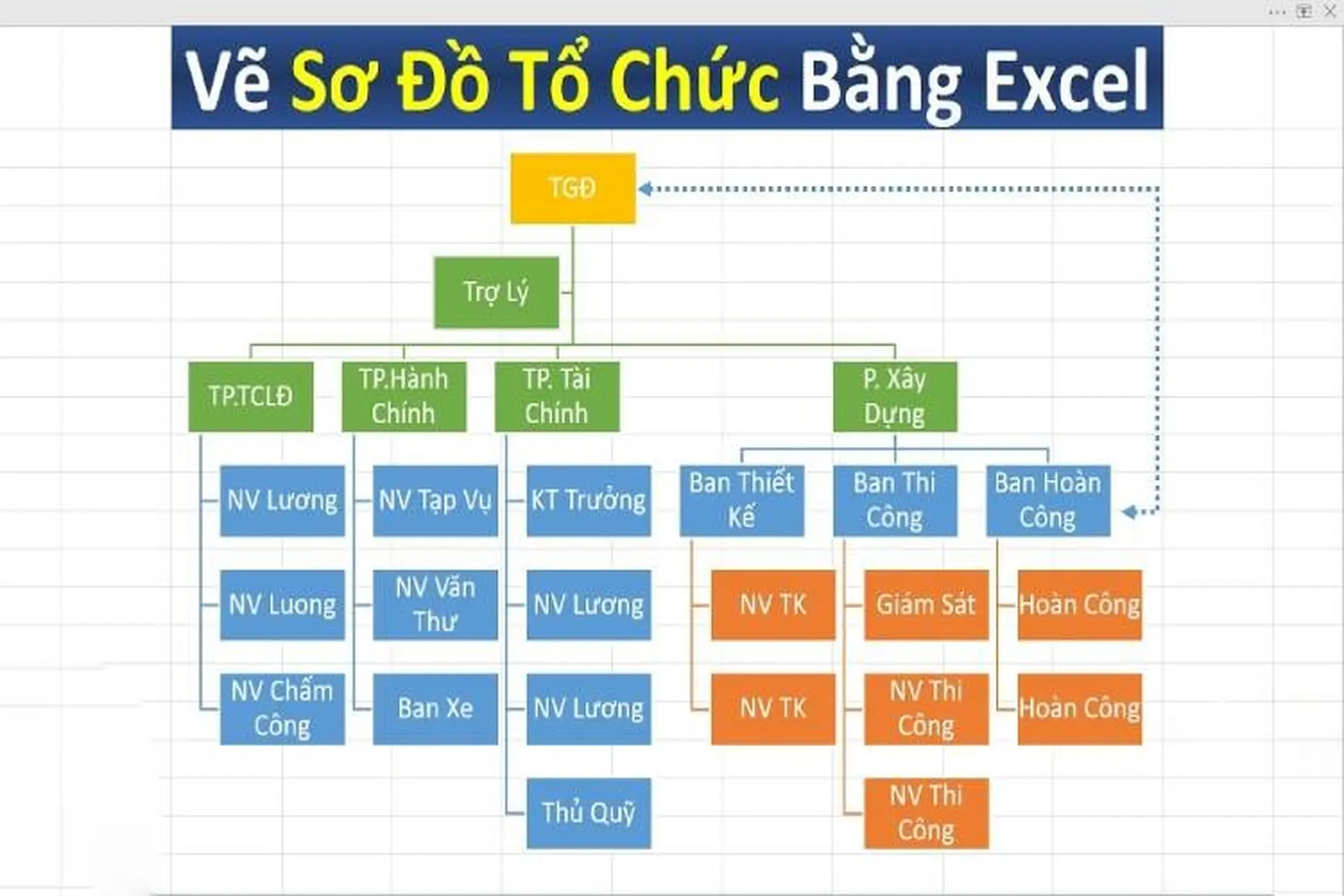 Cách vẽ sơ đồ trong Excel đơn giản, dễ thực hiện