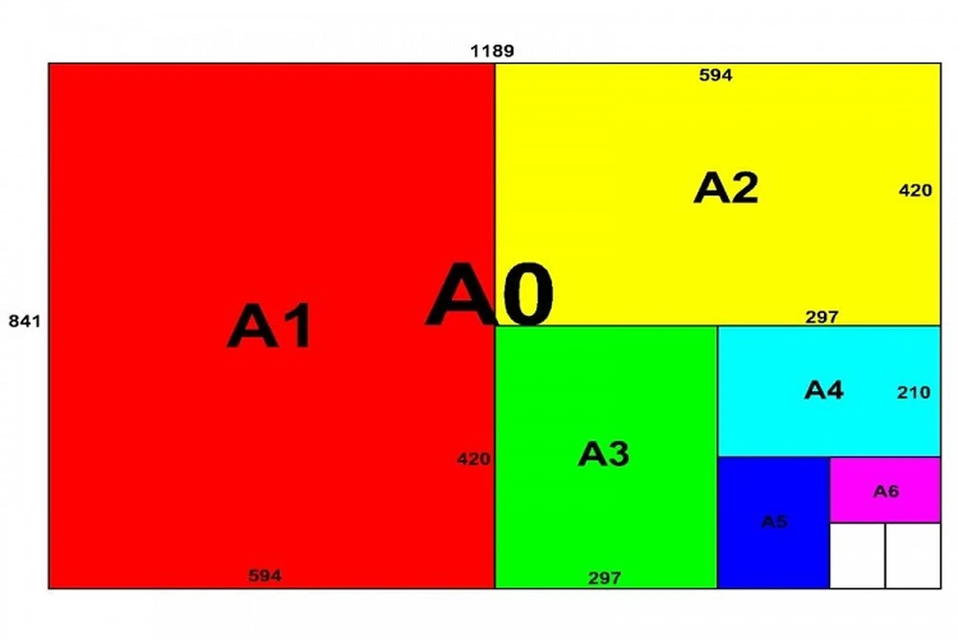 Khổ giấy kích thước A0 là bao nhiêu? Tìm hiểu cách chọn và in khổ A0 trên AutoCAD