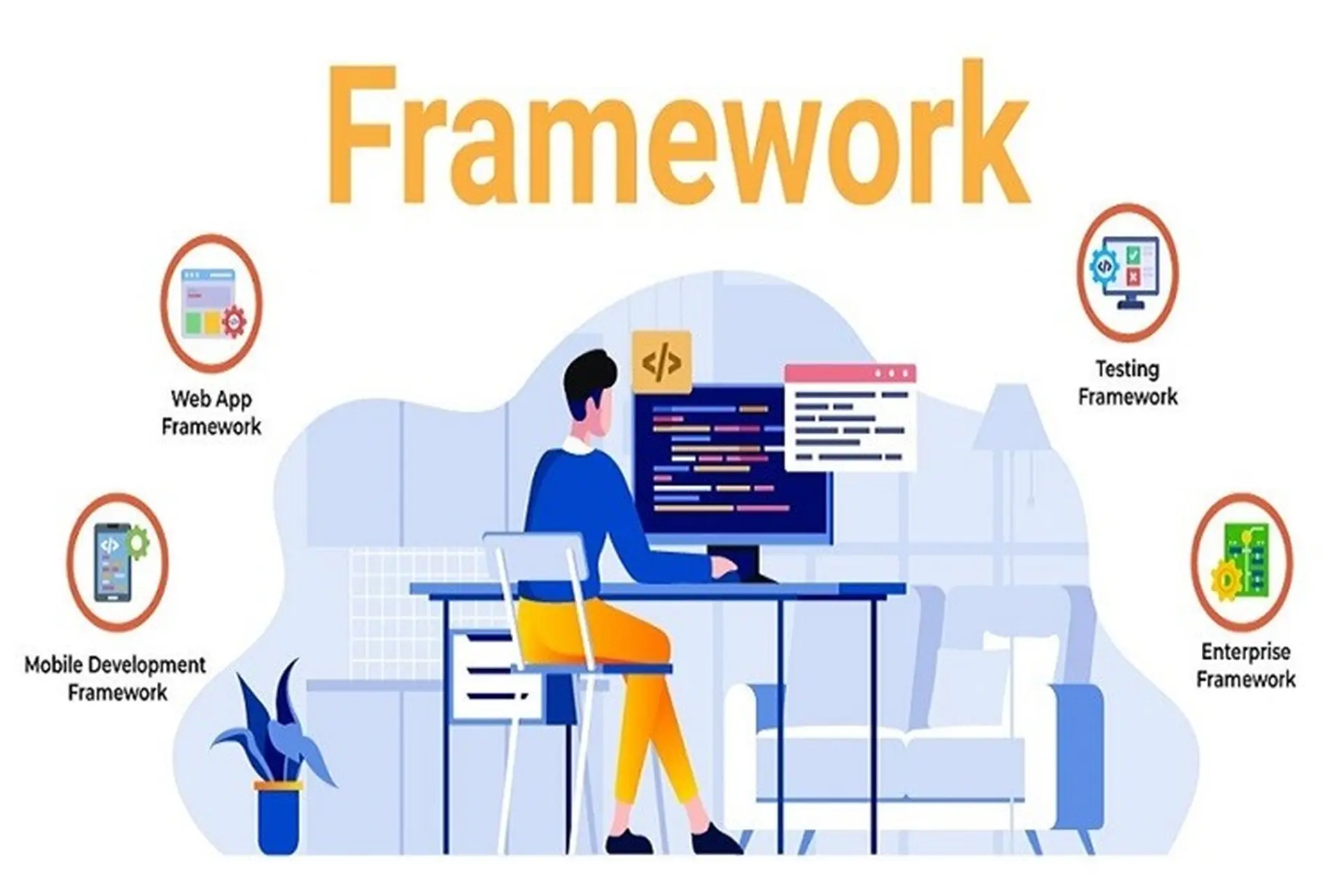 Framework là gì? Tuyển tập những điều bạn cần biết về nền tảng lập trình Framework 