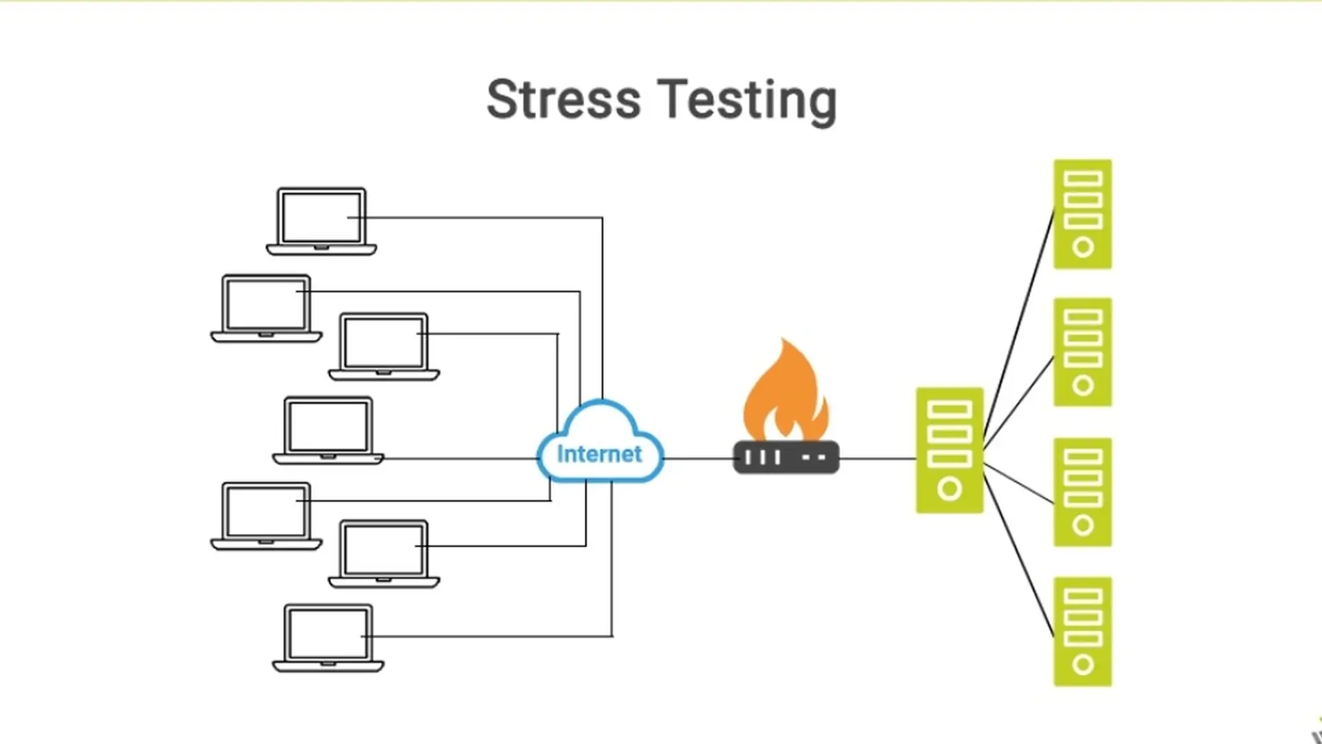 Stress testing là gì? Tất tần tật thông tin về stress testing có thể bạn chưa biết