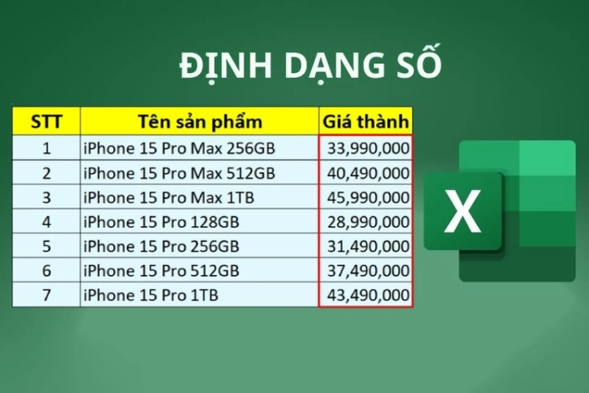 Cách phát hiện và sửa định dạng số trong Excel nhanh chóng chỉ trong 5 phút