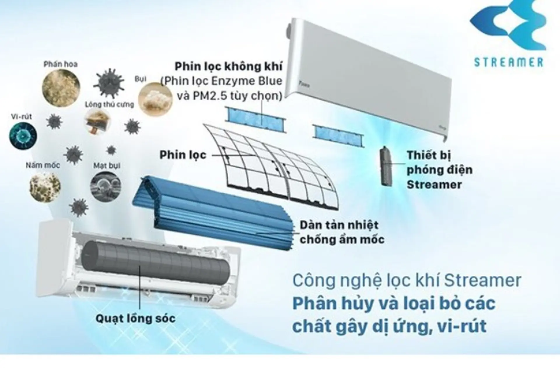 Công nghệ lọc không khí máy lạnh Daikin và một số ưu điểm của máy lạnh Daikin