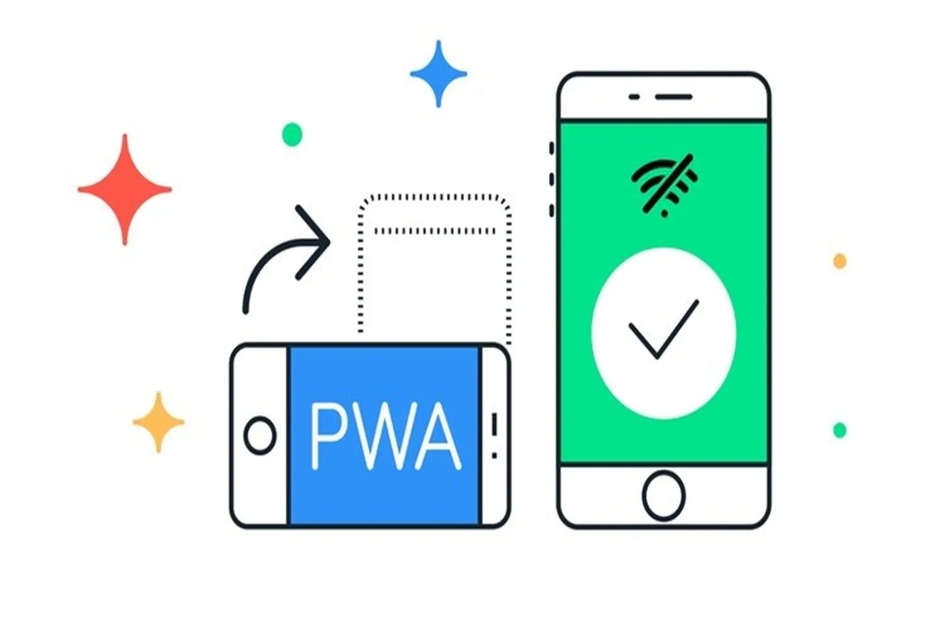 PWA là gì? Tìm hiểu khả năng ứng dụng Progressive Web App trong lĩnh vực E-commerce