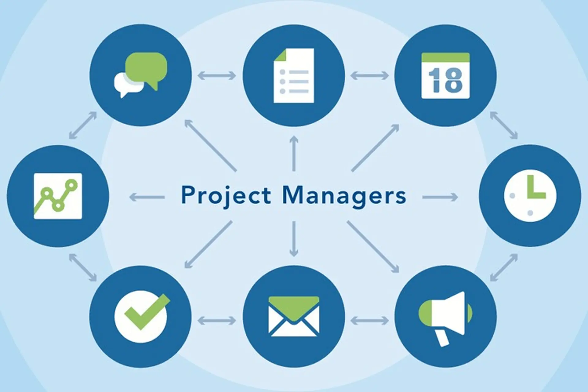 Điểm danh 10 phần mềm quản lý dự án tốt nhất trong lĩnh vực đầu tư xây dựng 