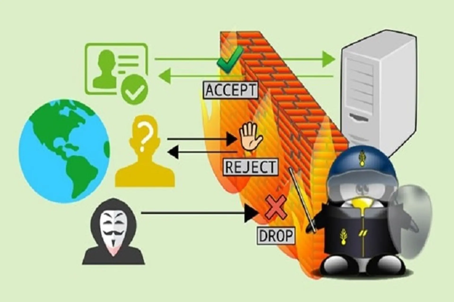 IPtables là gì? Tổng hợp những điều bạn cần biết về đặc điểm và cách dùng IPtables 