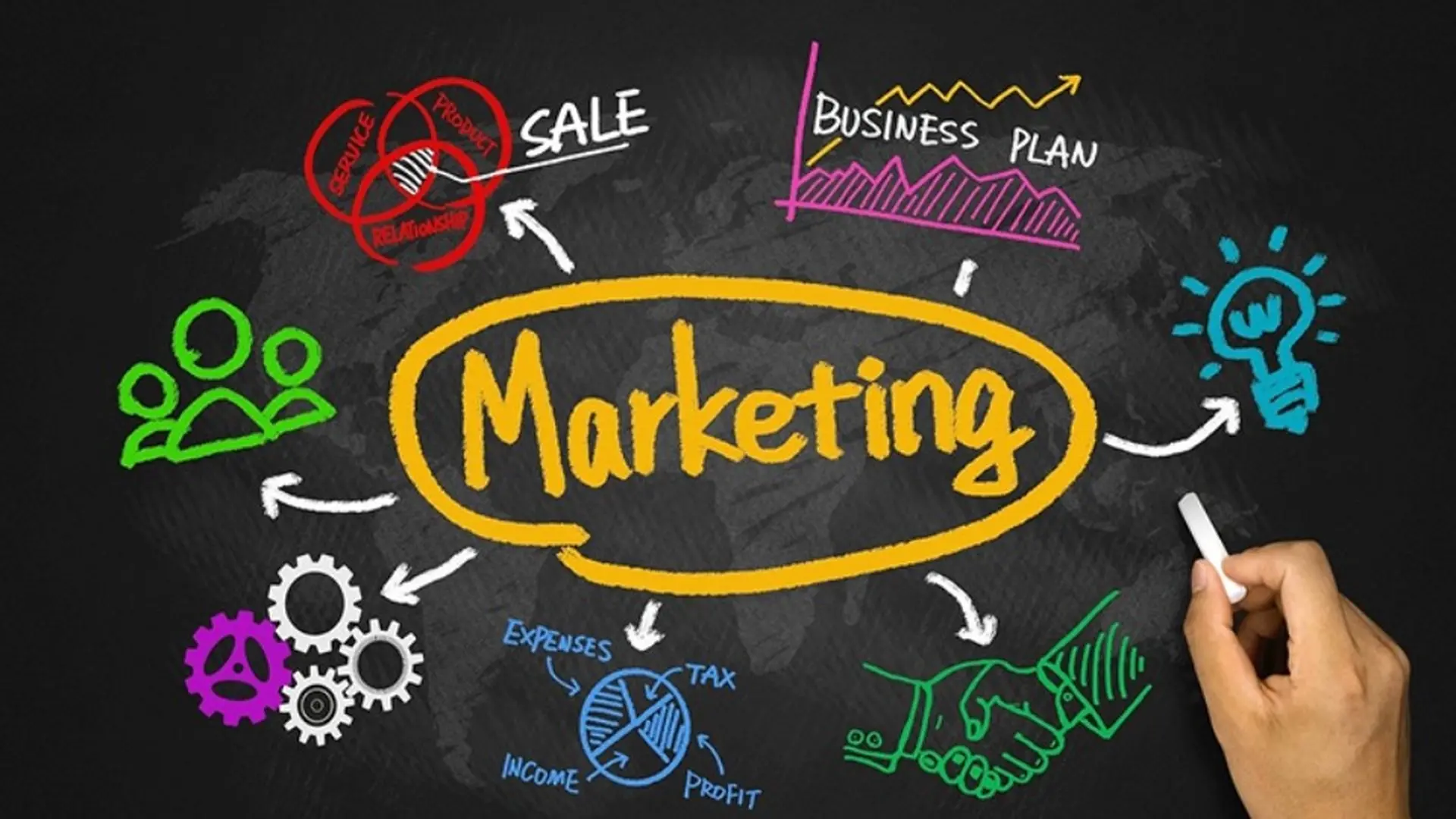 Marketing là gì? Tất tần tật những điều bạn cần biết về Marketing trong doanh nghiệp