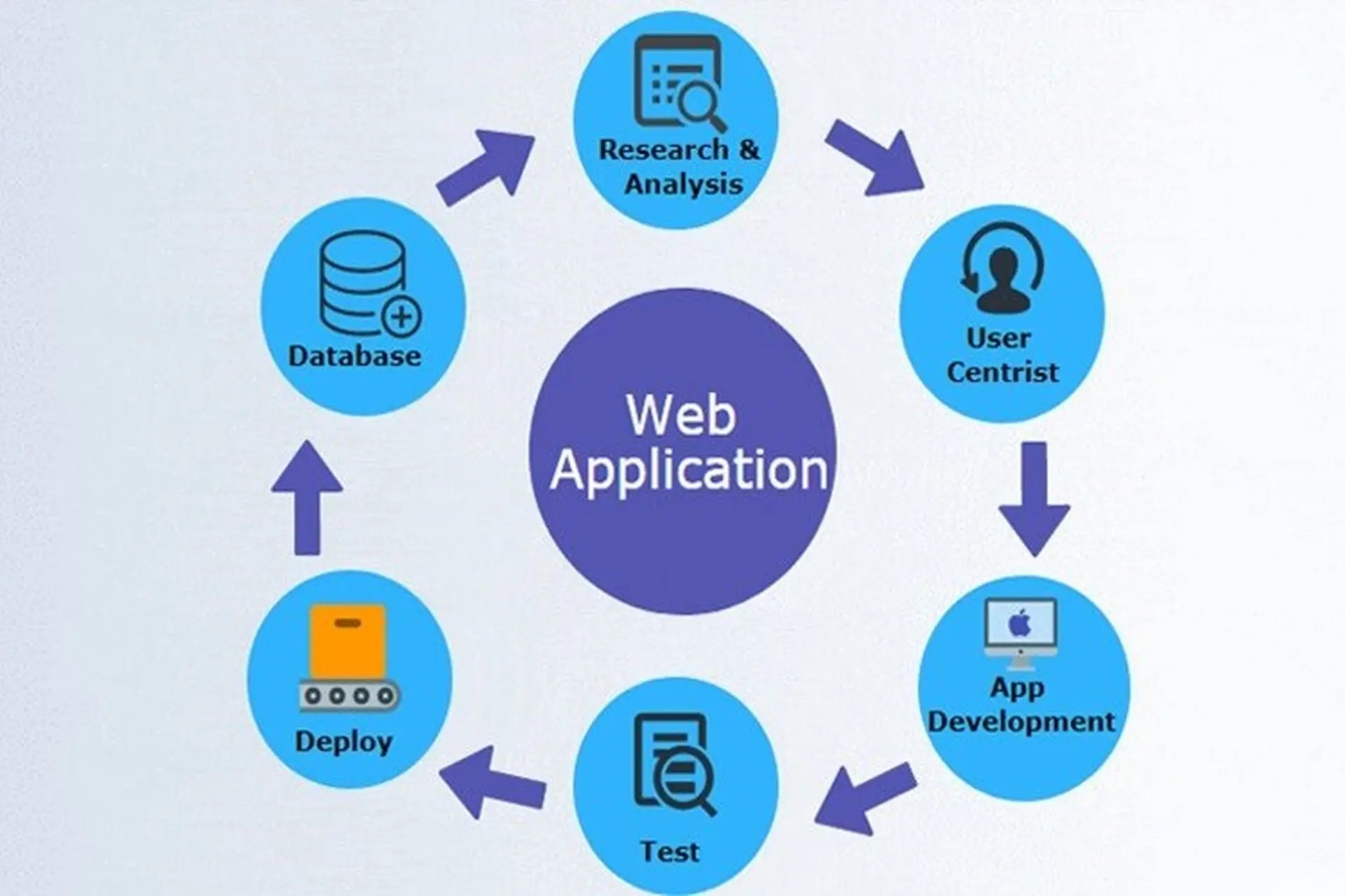 Webapp là gì? Tìm hiểu những kiến thức thú vị của ứng dụng Web trong cuộc sống hiện nay