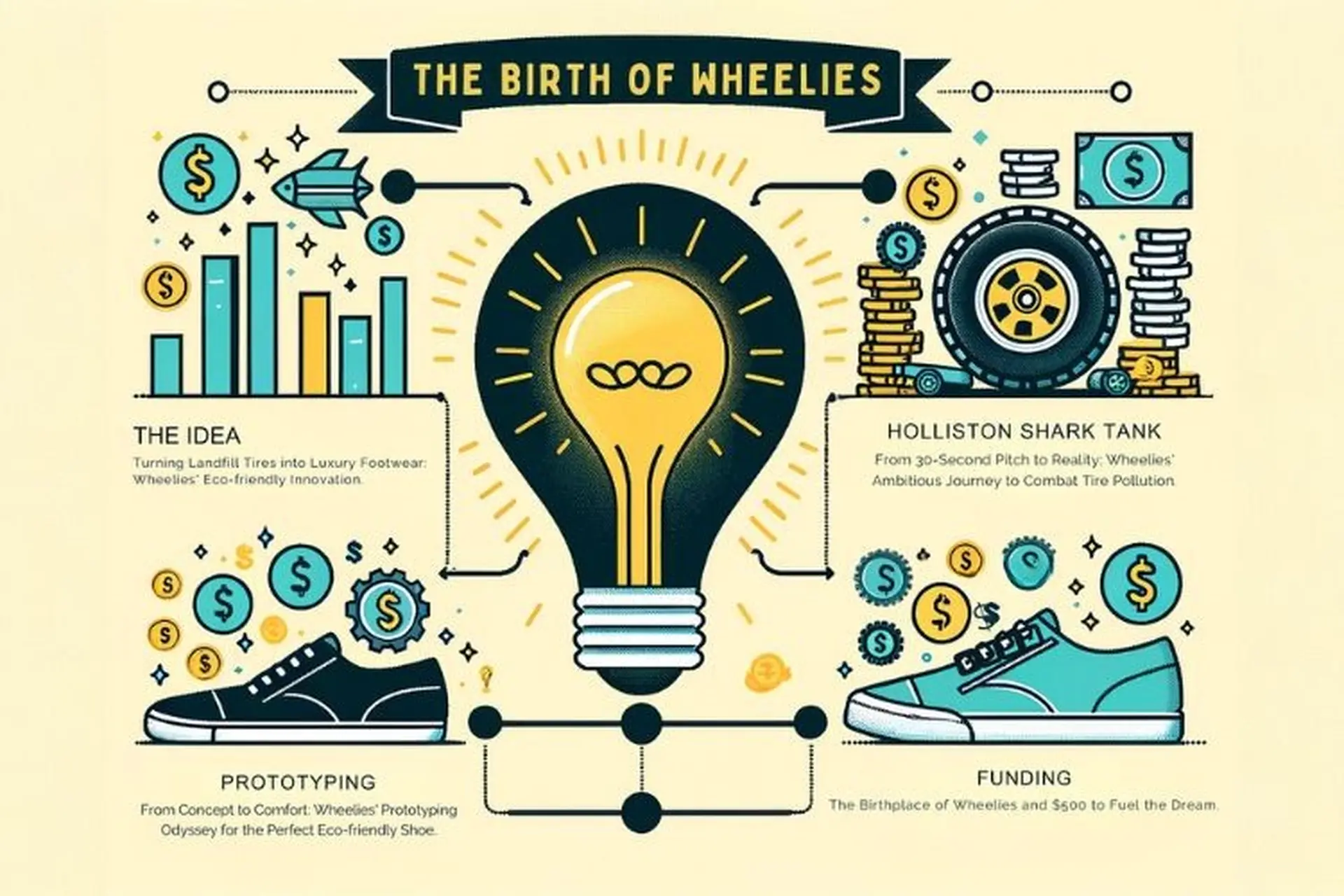 Infographic là gì? Hướng dẫn cách tạo ra một Infographic độc đáo và ấn tượng