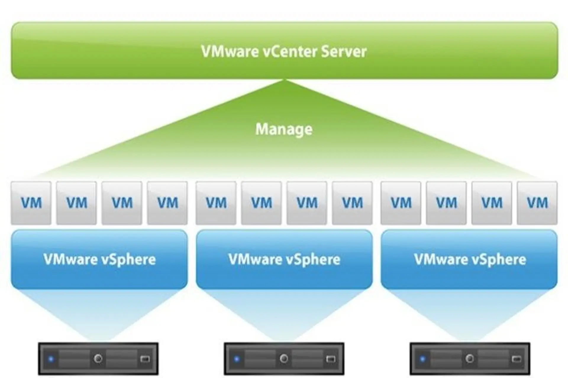 Vmware Esxi là gì? Tìm hiểu những điểm khác biệt tiêu biểu giữa VMware ESX và ESXi