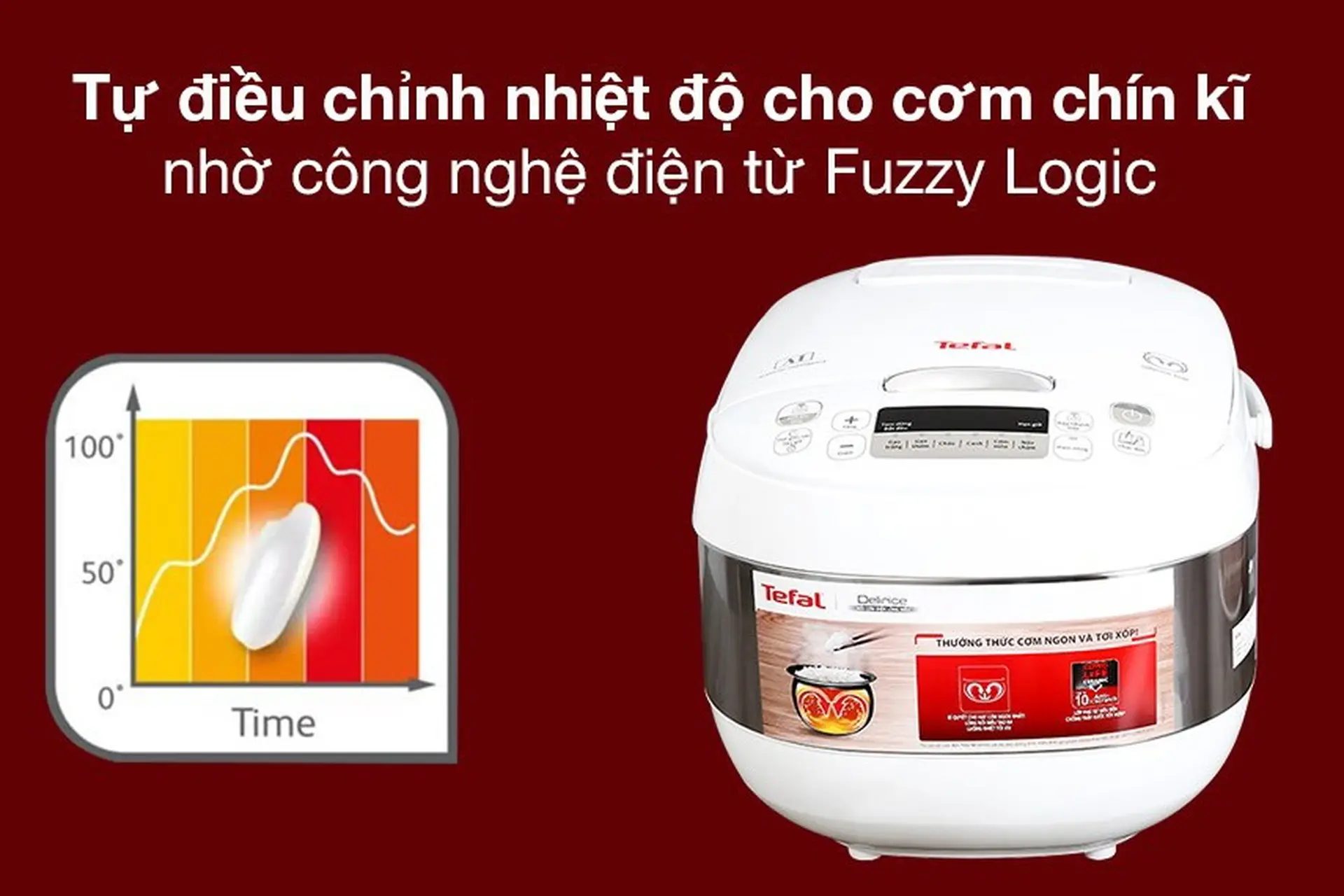 Công nghệ Fuzzy Logic ở nồi cơm điện và những điều người dùng chưa biết