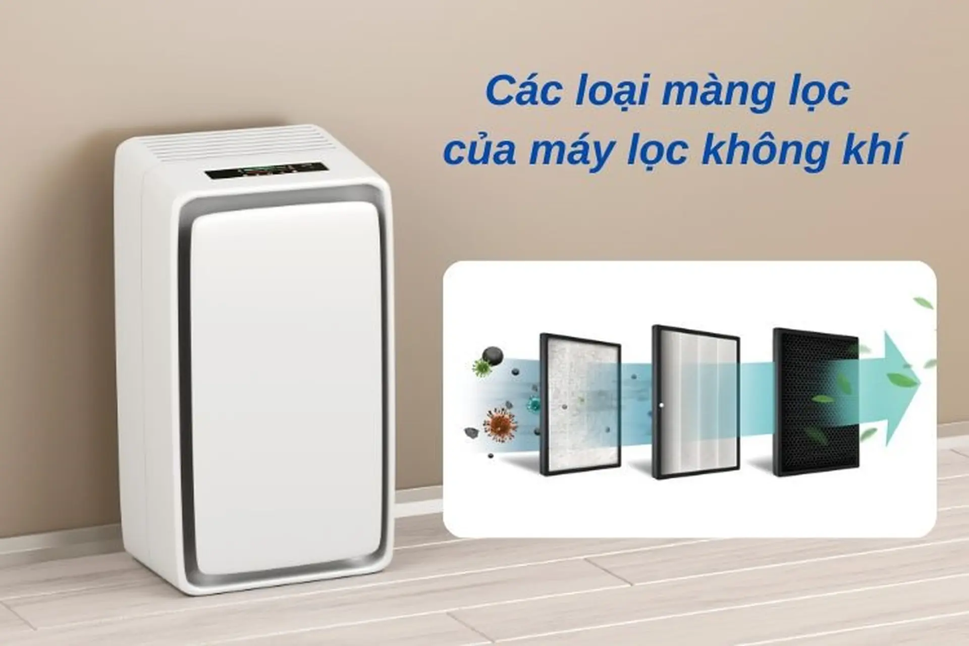 Các loại màng lọc của máy lọc không khí - Công dụng và thời gian thay thế