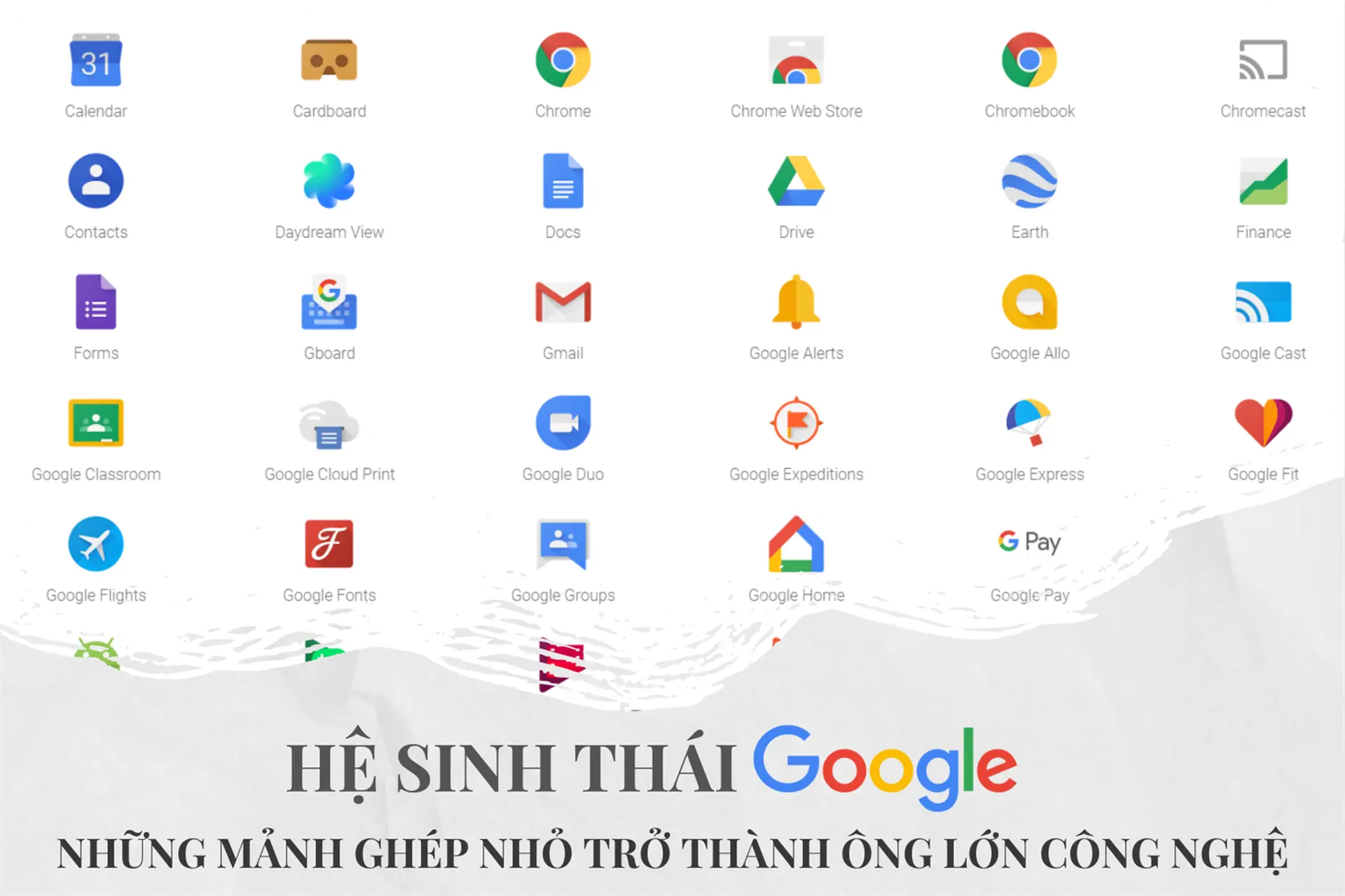 Hệ sinh thái Google: Từ những mảnh ghép nhỏ trở thành ông lớn trong lĩnh vực công nghệ
