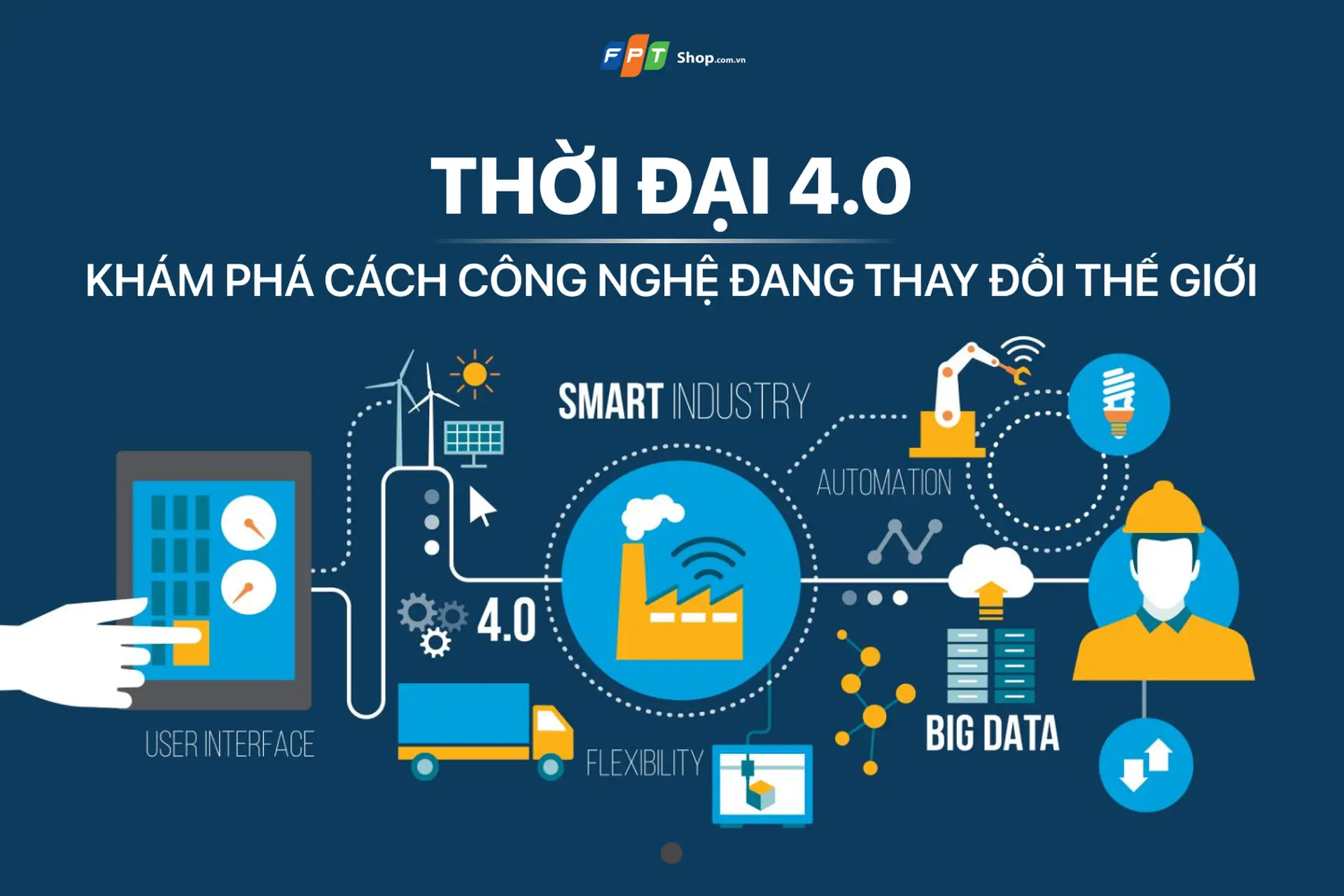 Thời đại 4.0: Khám phá cách mà công nghệ đang thay đổi thế giới
