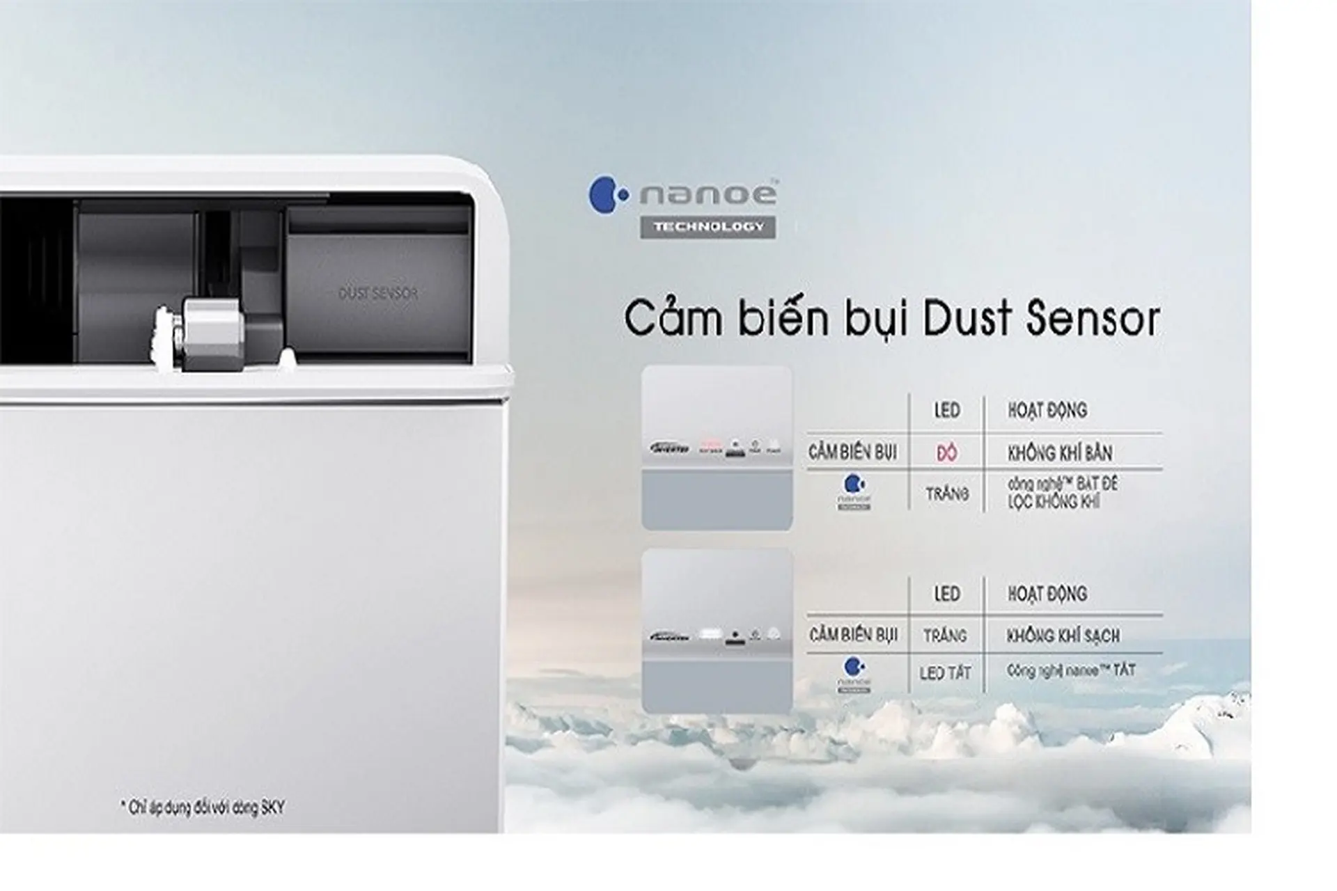 Tìm hiểu chi tiết về cảm biến bụi Dust Sensor trên sản phẩm điều hòa Panasonic