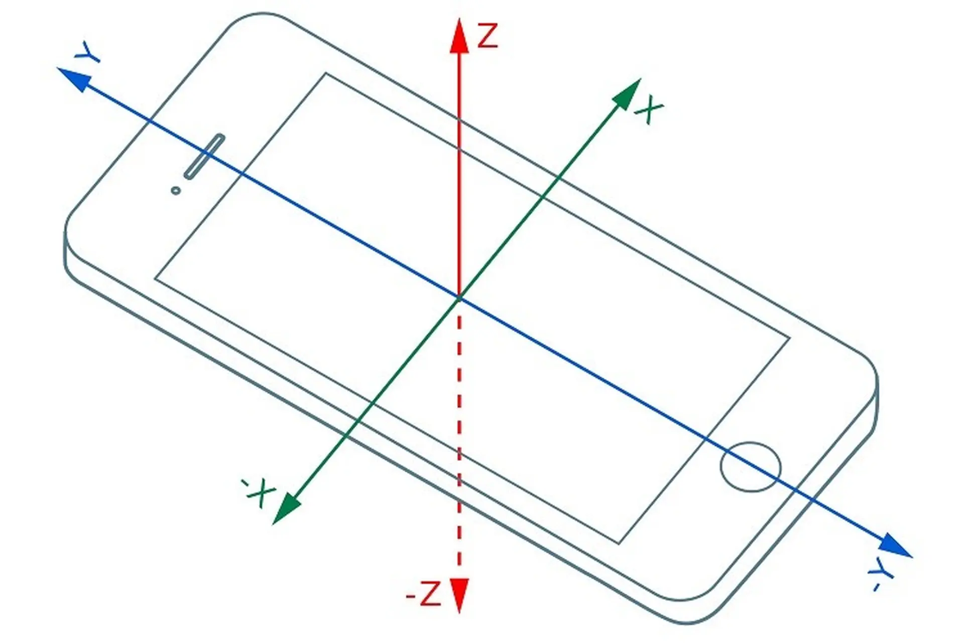 Cảm biến gia tốc là gì? Nguyên lý hoạt động và ứng dụng của cảm biến gia tốc trong các thiết bị công nghệ 