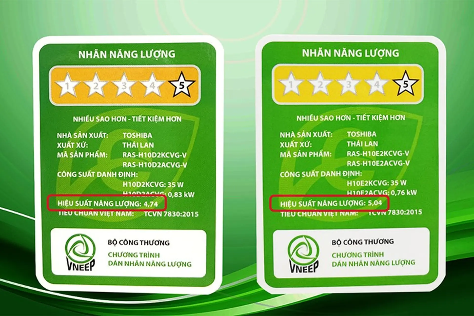 Tìm hiểu nhãn năng lượng là gì? Một số lưu ý khi đọc các thông số trên nhãn năng lượng