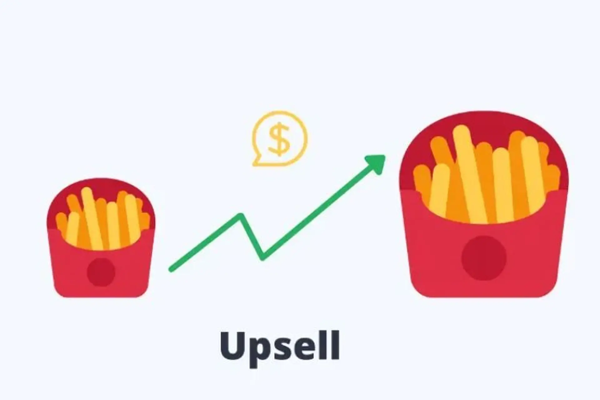 Upsell là gì? Vai trò của Upsell là gì? Phân biệt kỹ thuật Upsell và Cross-selling