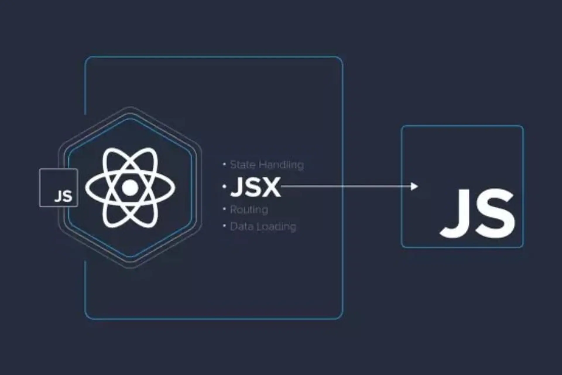 JSX là gì? Vì sao nên sử dụng JSX và những lưu ý quan trọng dành cho các lập trình viên