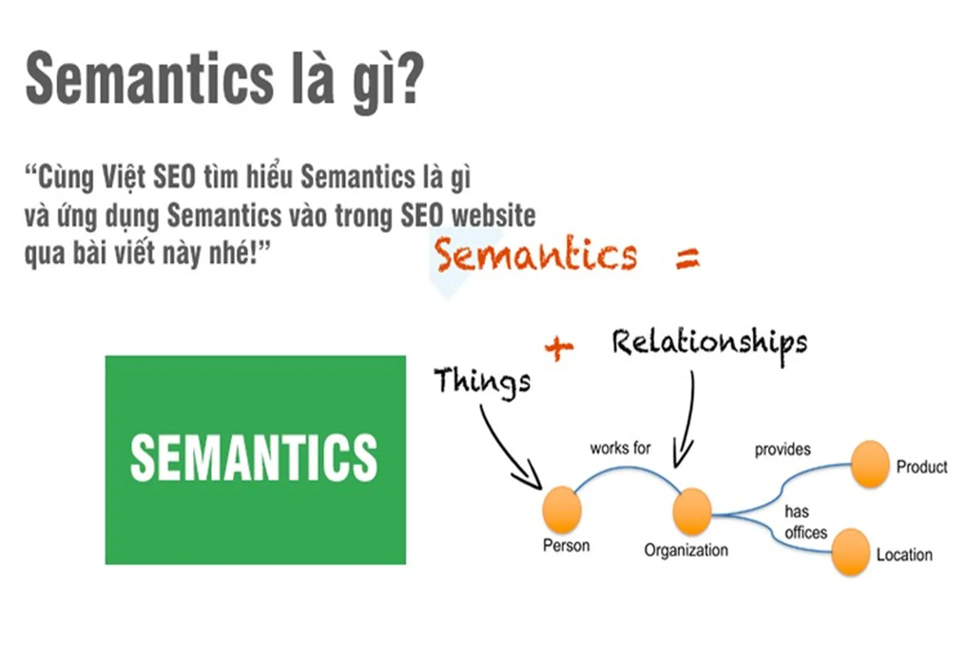 Semantics là gì? Khám phá cách ứng dụng của Semantics trong SEO và thương mại điện tử