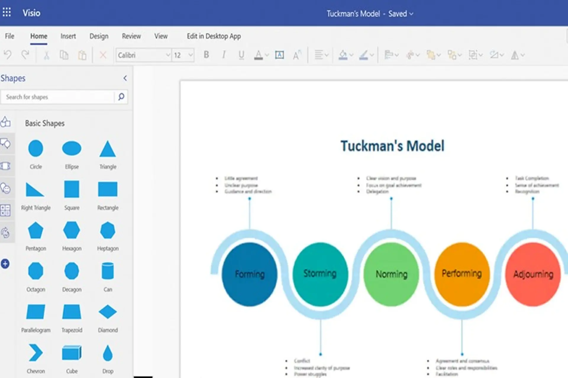 Giới thiệu phần mềm Visio với những tiện ích tuyệt vời trong quá trình vẽ sơ đồ tư duy