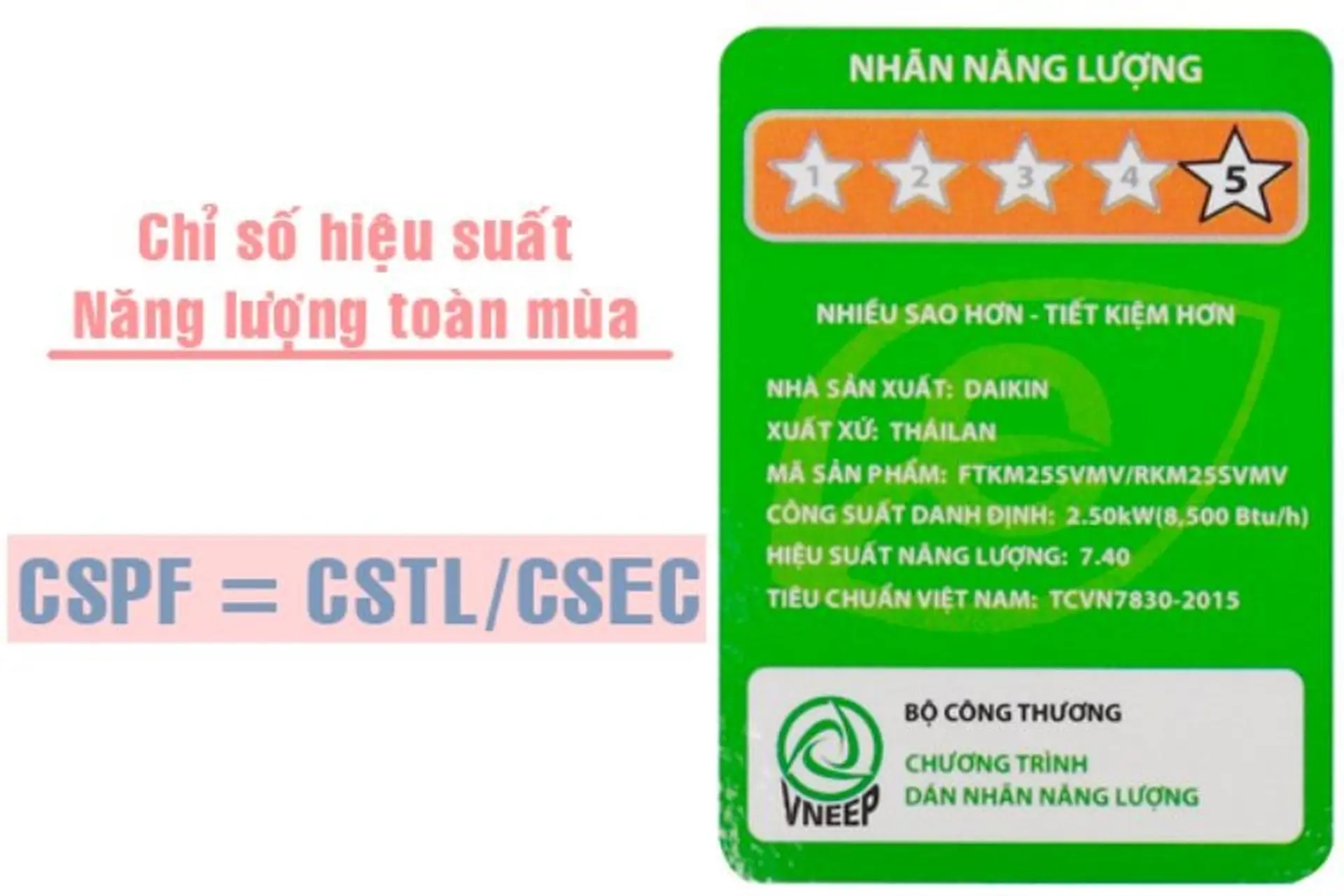 Ý nghĩa ​​CSPF máy lạnh là gì? Mẹo dùng điều hoà tiết kiệm điện năng hiệu quả