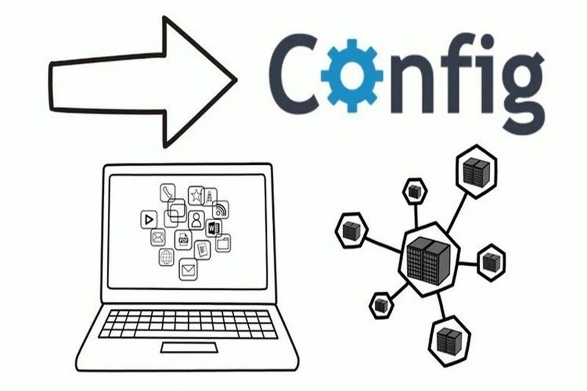 Config là gì? Mách bạn cách chỉnh sửa Config hiệu quả chỉ với vài bước đơn giản