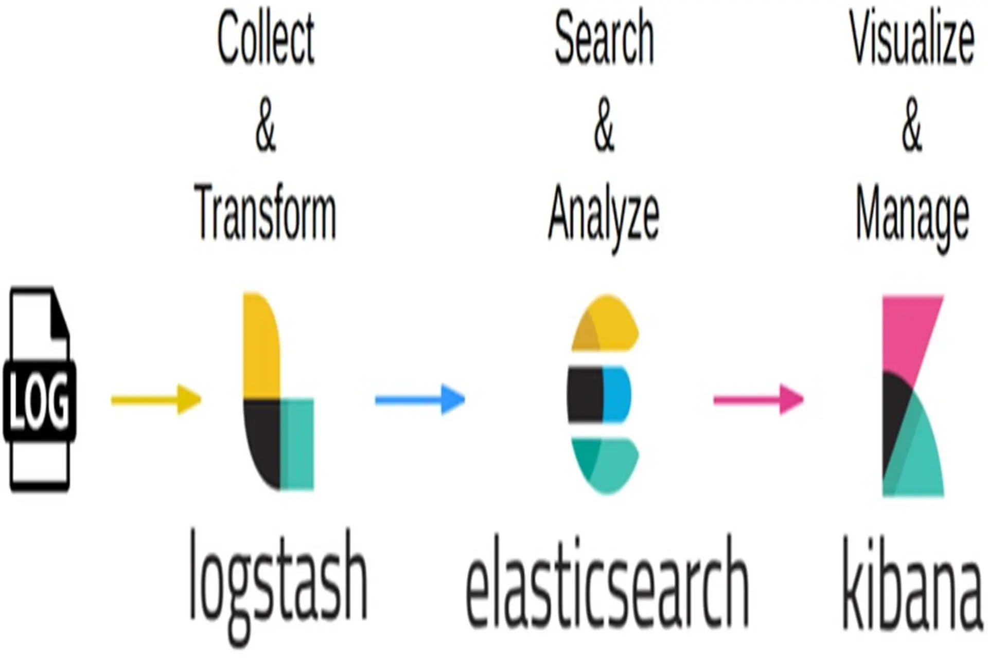 ELK là gì? Bật mí những điều bạn chưa biết về đặc điểm và cách ứng dụng ELK Stack
