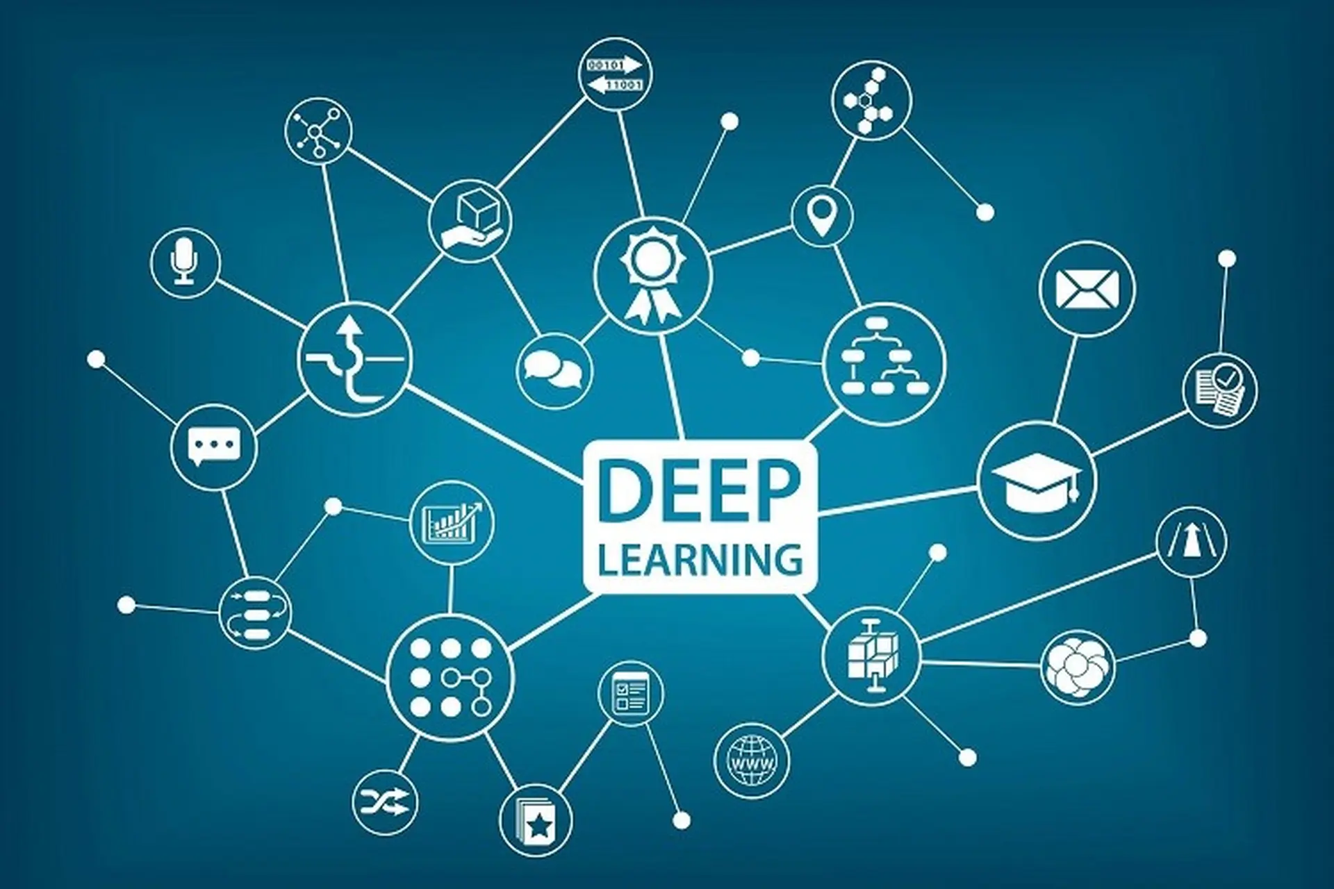 Deep Learning