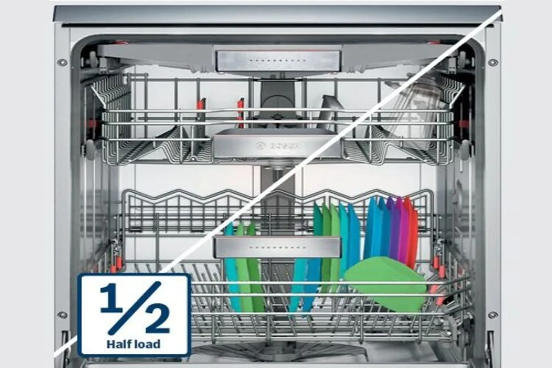 Half Load là gì? Cách tối đa hóa hiệu quả của chế độ rửa nửa tải trong máy rửa bát
