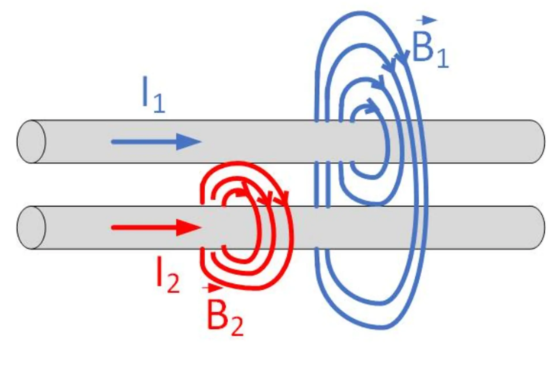 Điện cảm là gì? Điện cảm được ứng dụng rộng rãi như thế nào trong cuộc sống