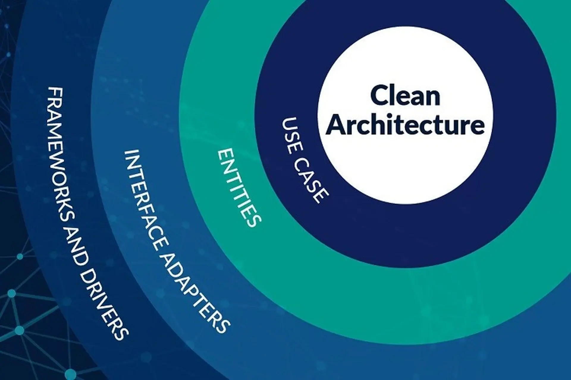 Clean Architecture là gì? Lợi ích của việc sử dụng Clean Architecture trong phát triển phần mềm