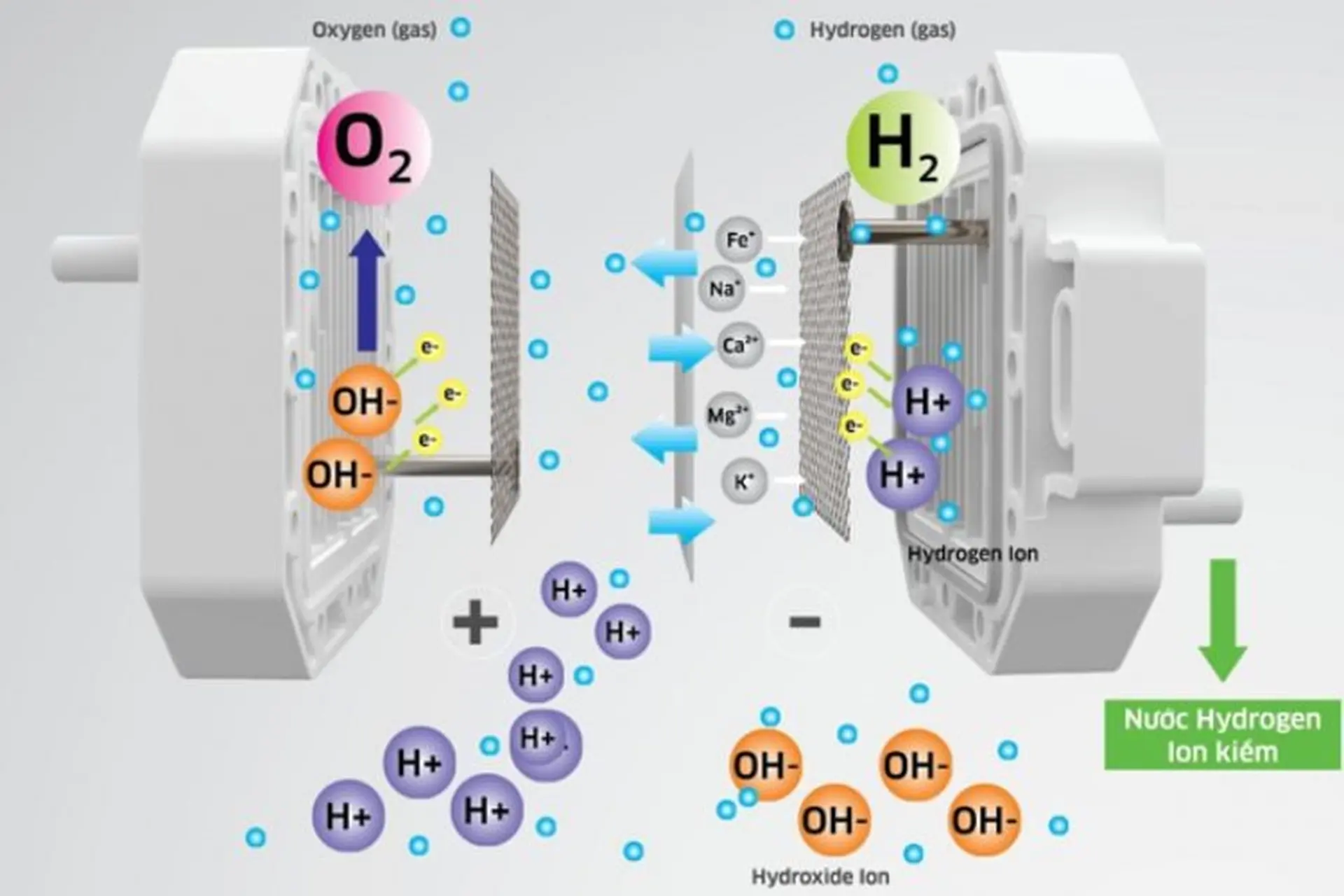 Công nghệ lọc RO hydrogen ion kiềm là gì? Ưu điểm nổi bật và những lưu ý khi sử dụng
