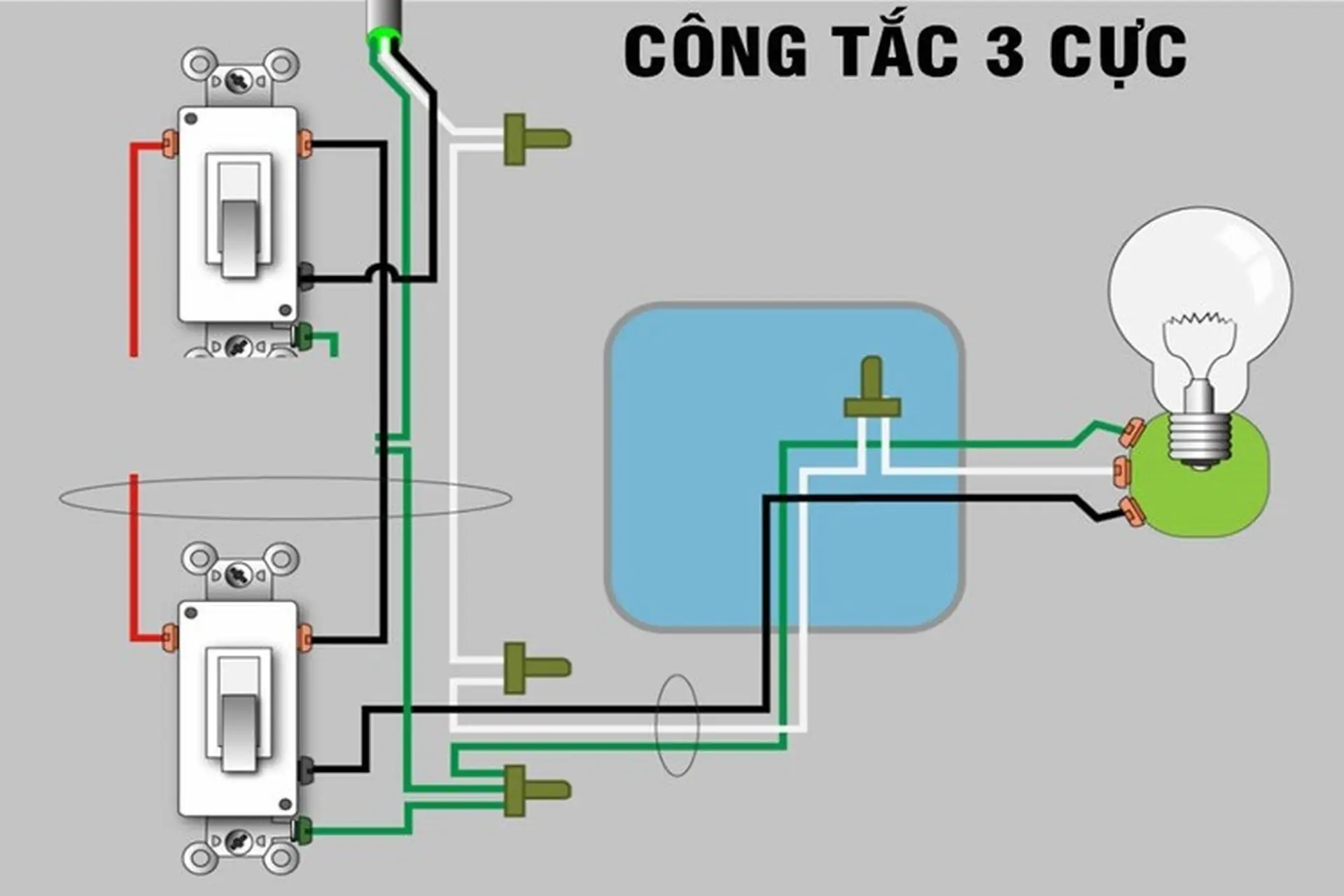 Công tắc 3 cực là gì? Hướng dẫn cách đấu công tắc 3 cực chính xác nhất cho những ai chưa biết
