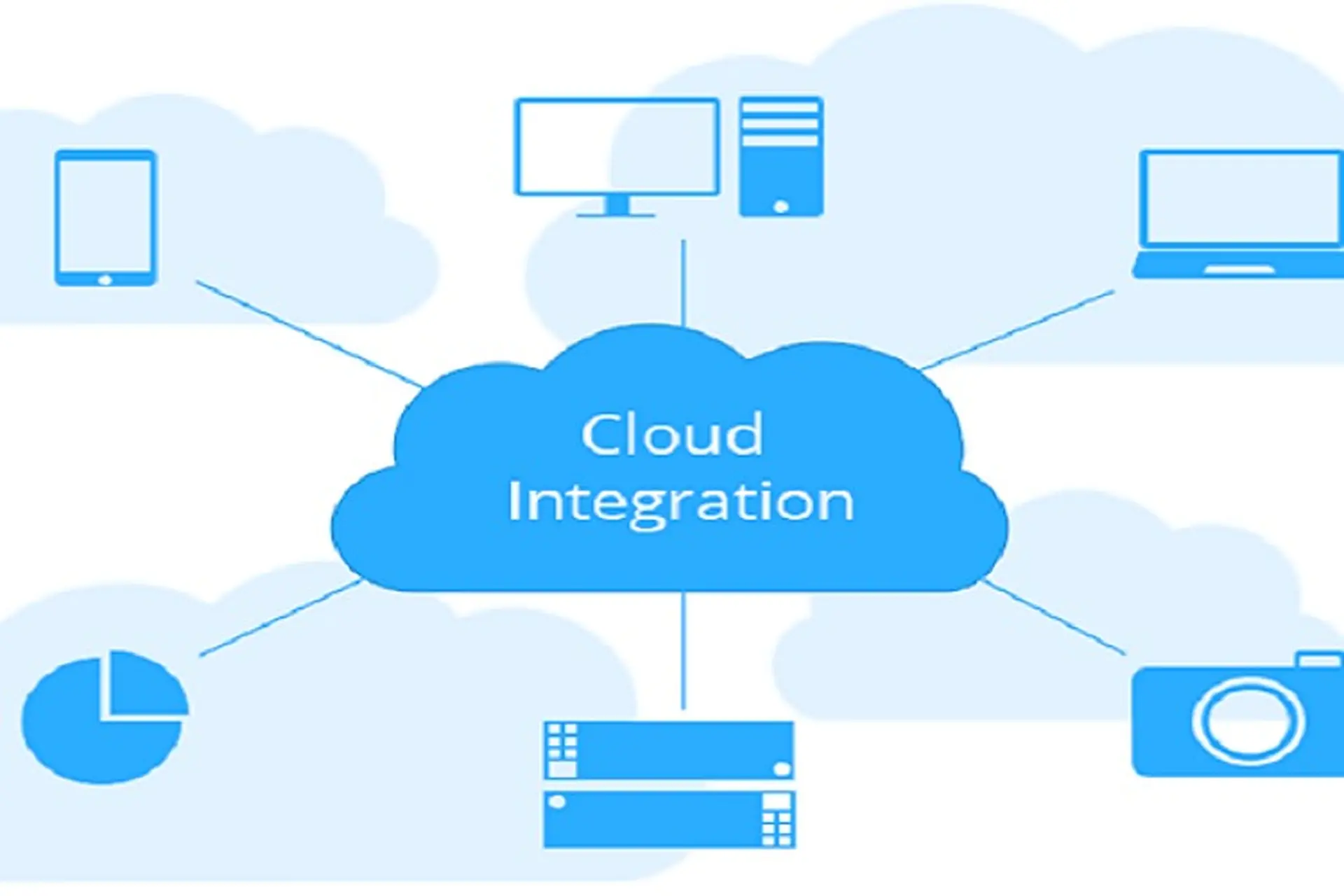 Cloud integration là gì? Khám phá phương thức hoạt động của Cloud integration mà bạn cần biết 