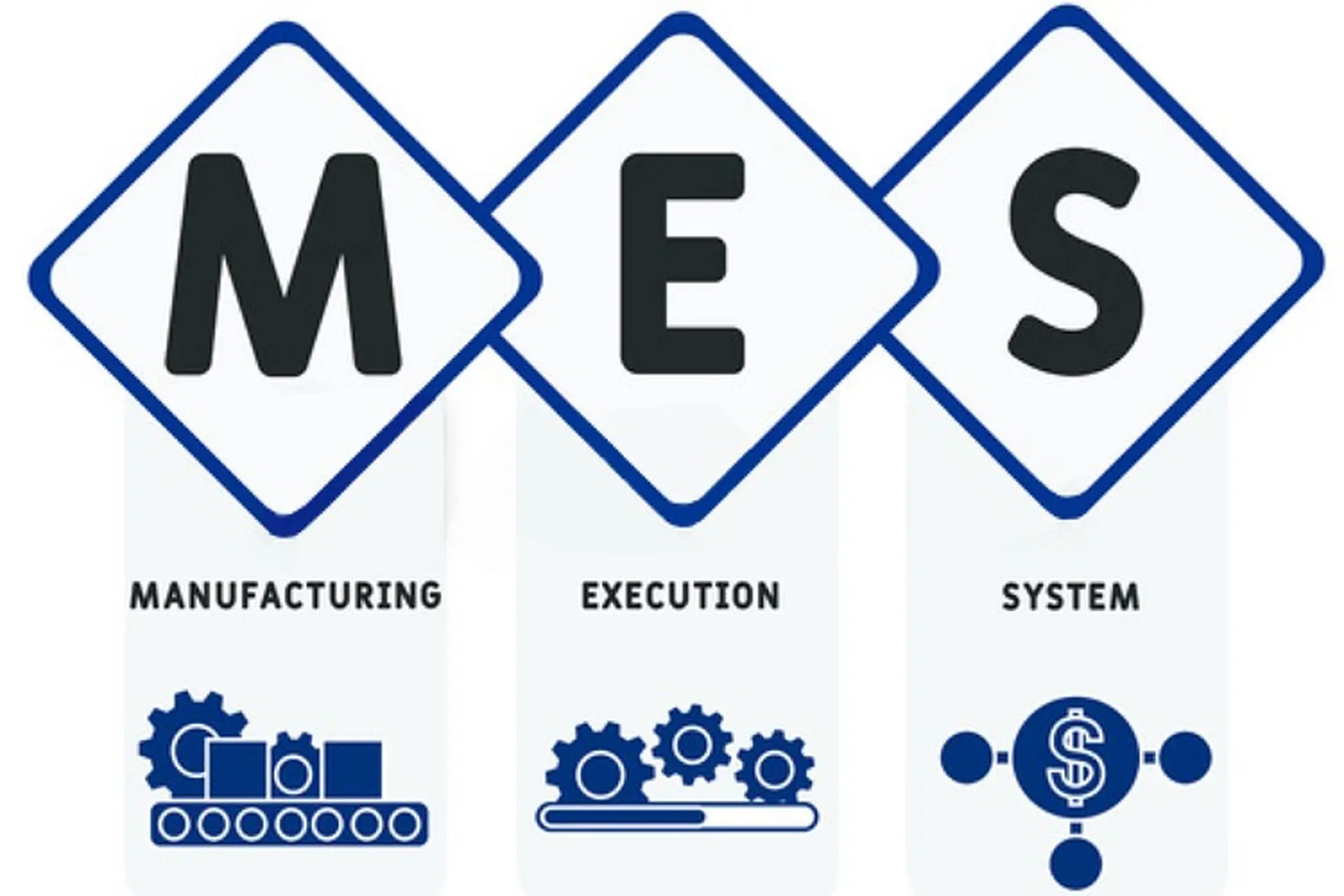 Khám phá hệ thống Mes là gì? Những tính năng nổi bật mà hệ thống Mes mang lại
