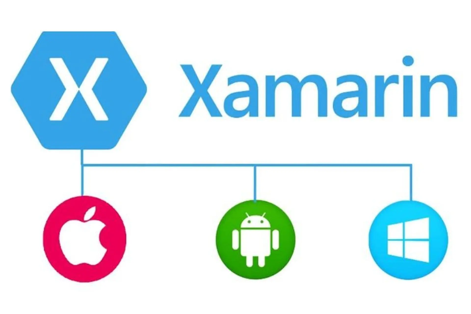 Xamarin là gì? Tìm hiểu cách thức hoạt động, ưu điểm và nhược điểm của Xamarin