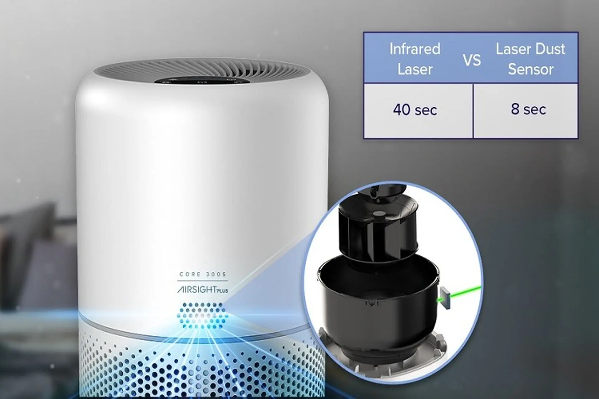Công nghệ AirSight Plus là gì? Tìm hiểu về AirSight Plus - giải pháp lọc khí toàn diện cho mọi gia đình 