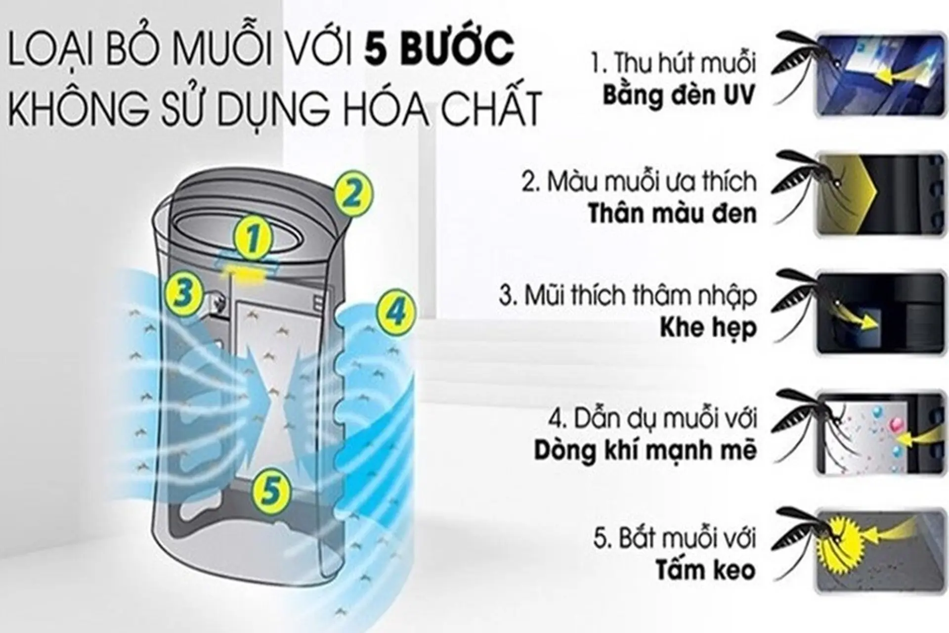 Đèn UV bắt muỗi là gì? Ưu nhược điểm của đèn UV bắt muỗi trong máy lọc không khí