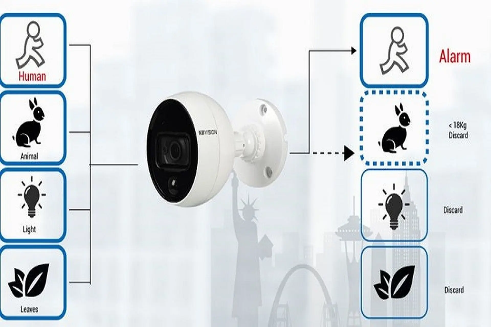 Công nghệ camera phân biệt người và vật là gì? Các hãng sản xuất camera nào đang sử dụng công nghệ này?