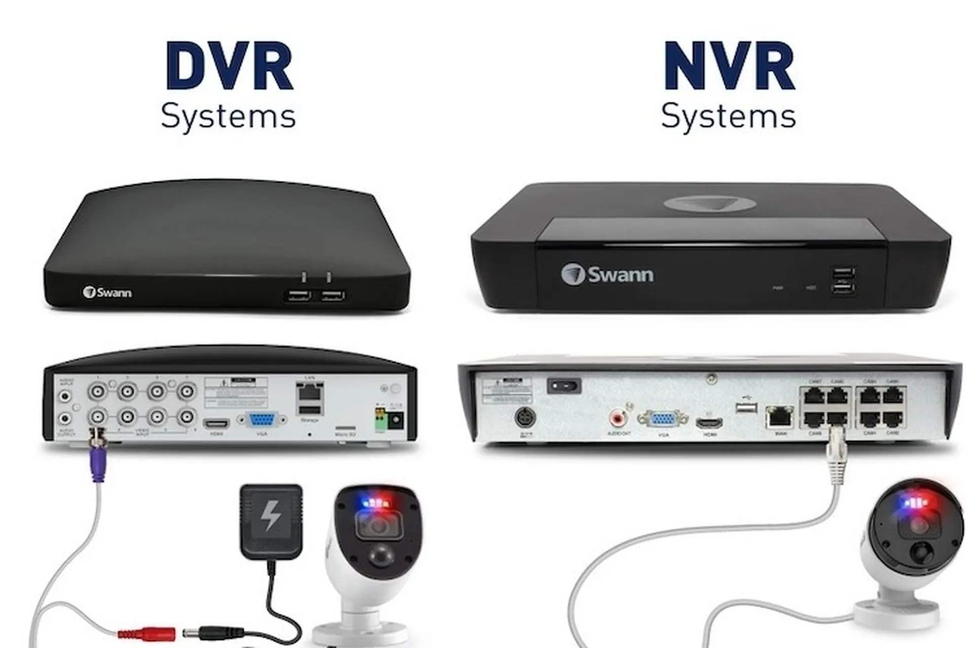 DVR và NVR: Sự lựa chọn phù hợp cho hệ thống camera giám sát của gia đình hoặc doanh nghiệp