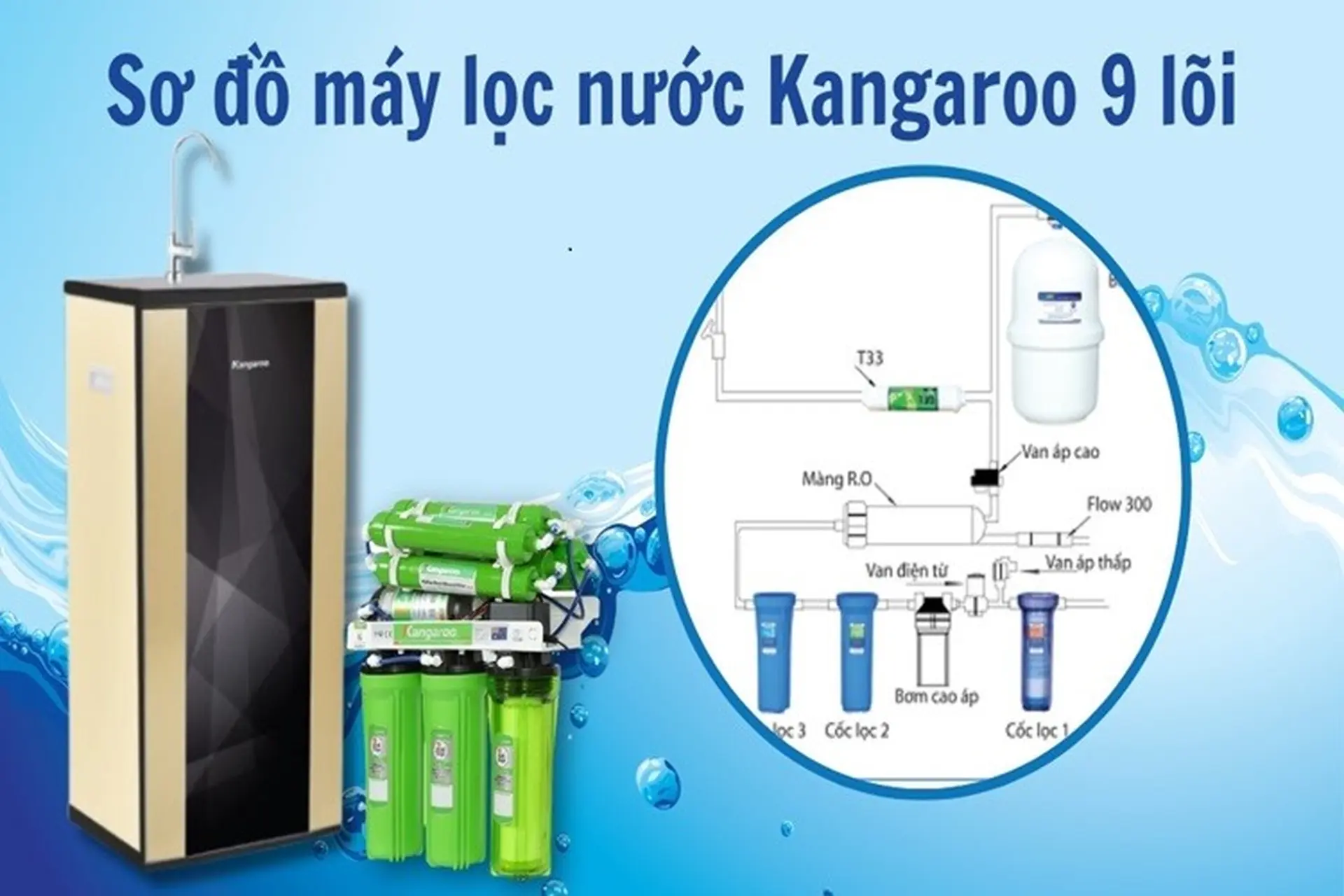 Sơ đồ máy lọc nước Kangaroo 9 lõi - Hiểu rõ hơn về cấu tạo và nguyên lý hoạt động của thiết bị