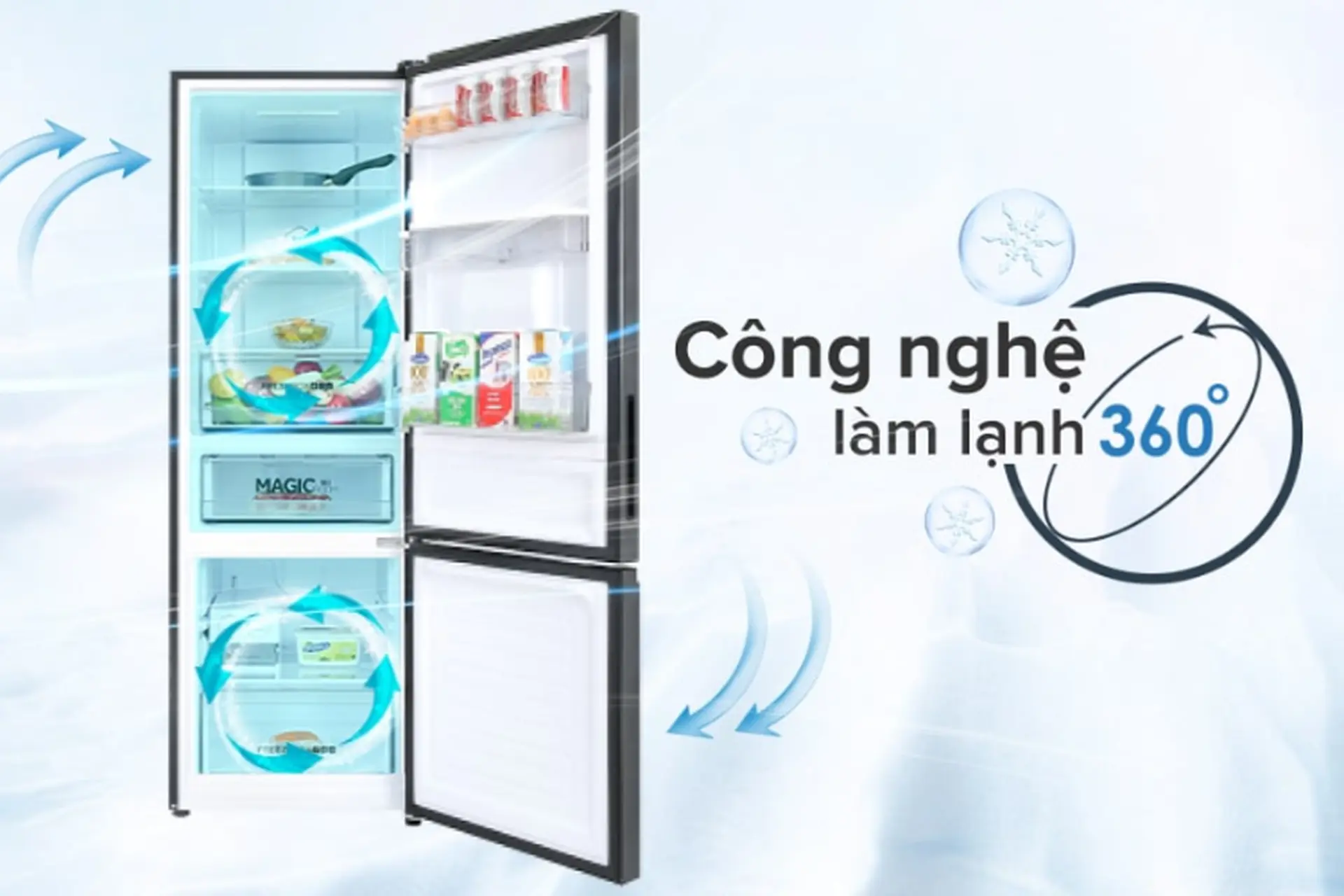 Công nghệ làm lạnh 360 độ là gì? Khám phá nguyên lý hoạt động và top 3 sản phẩm ứng dụng công nghệ này