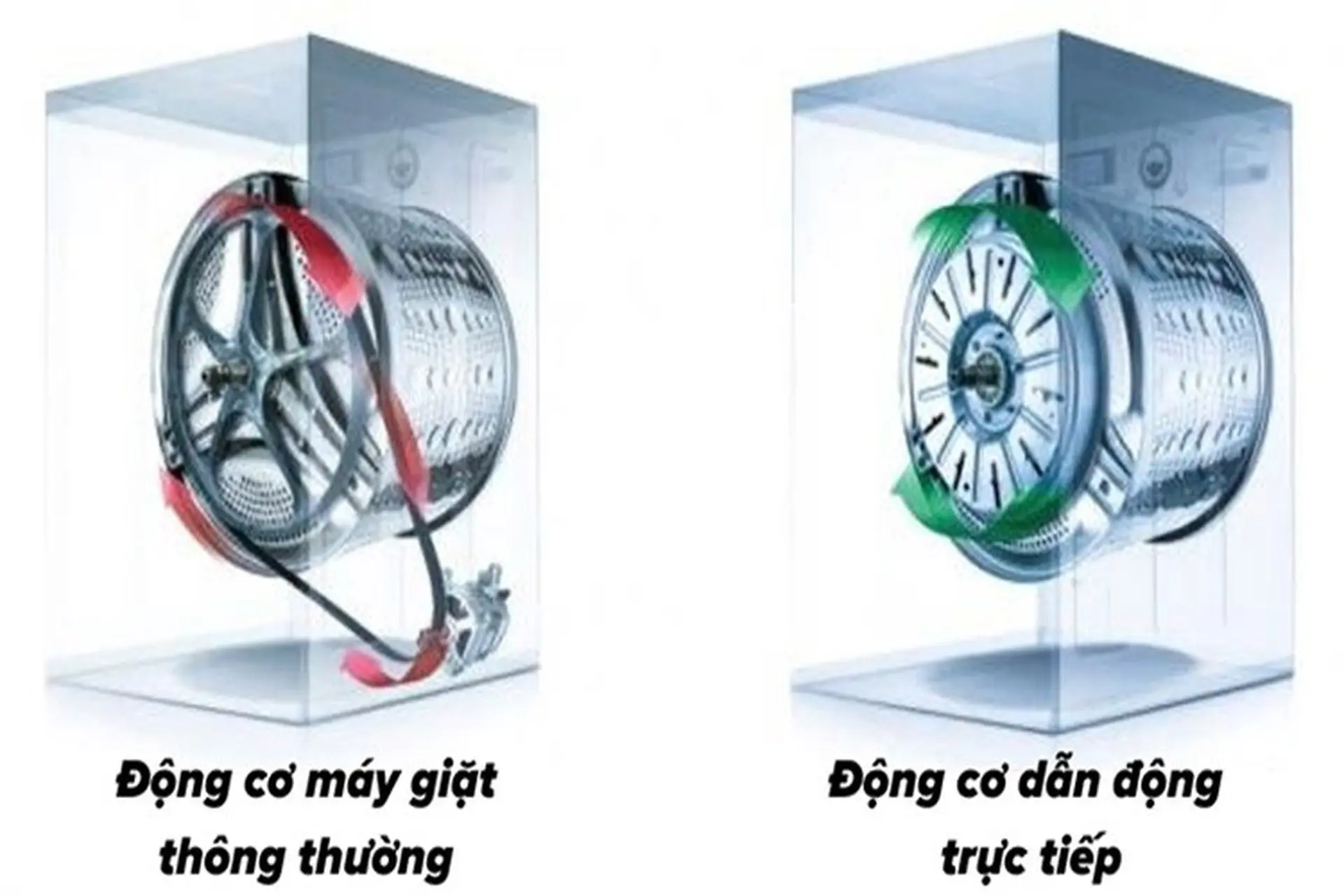 Động cơ dẫn động trực tiếp biến tần là gì? Sử dụng động cơ này có lợi ích gì?