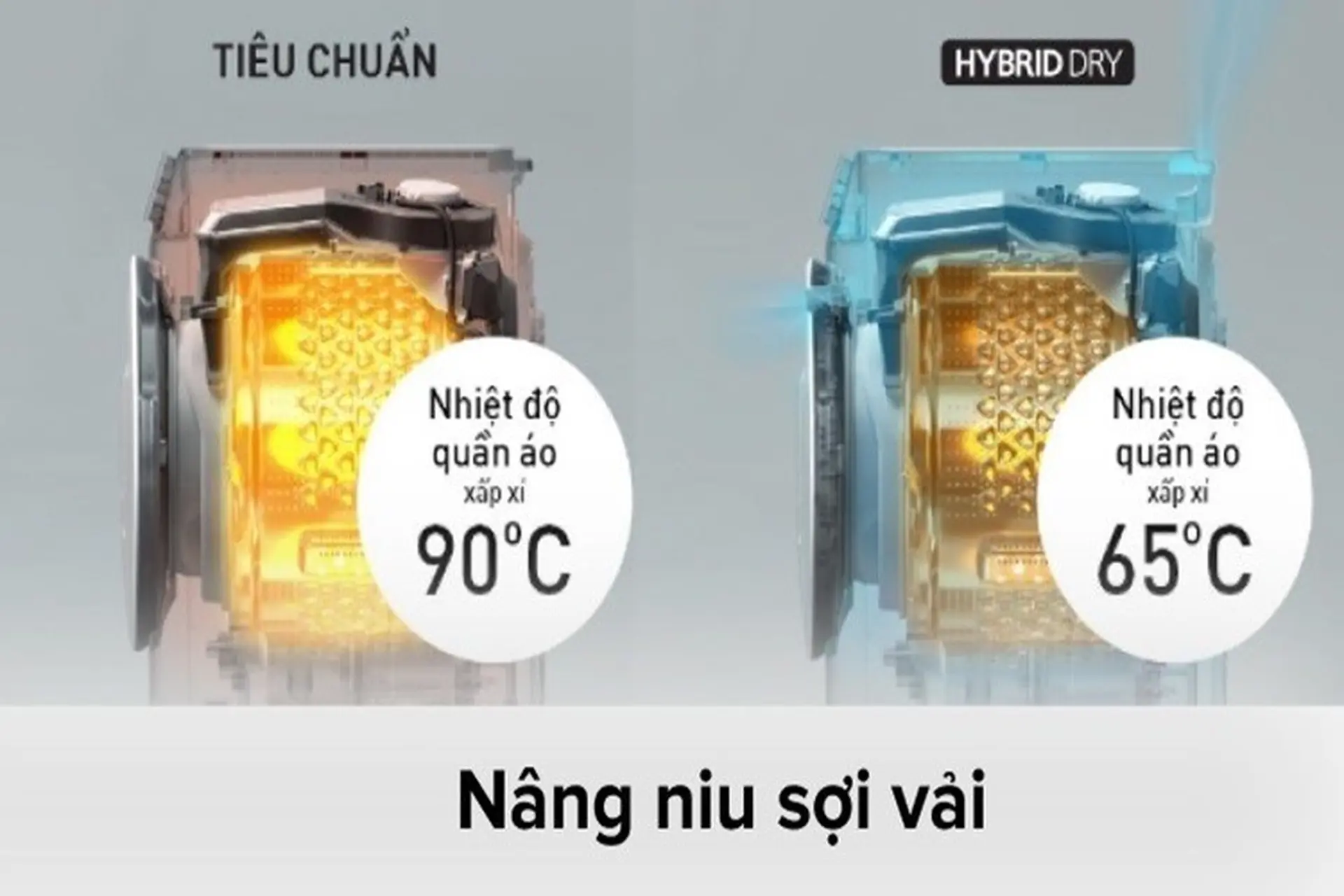 Các công nghệ diệt khuẩn trên máy giặt sấy Panasonic - Giải pháp hoàn hảo cho gia đình bạn