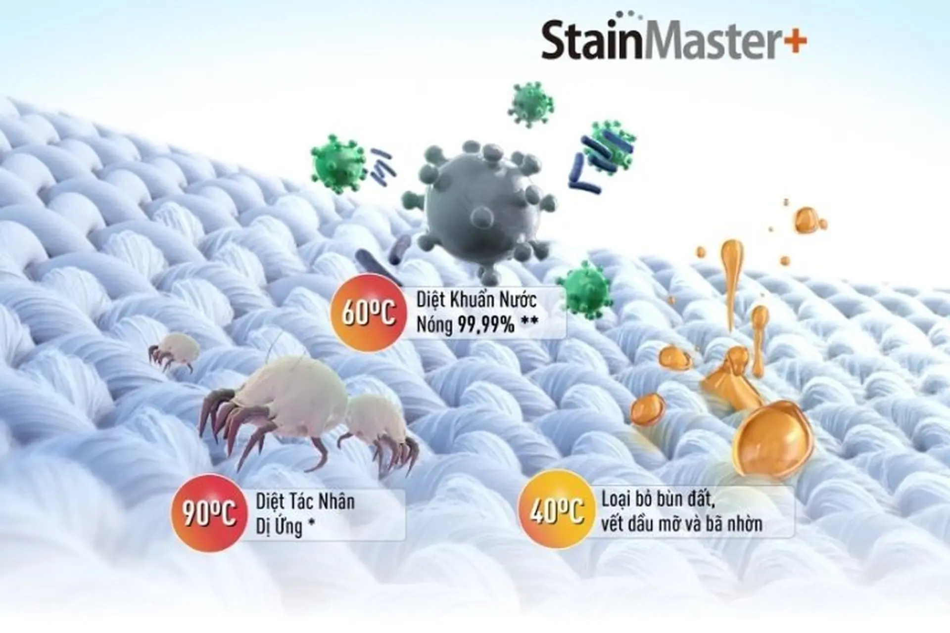 Những điểm nổi bật của công nghệ giặt nước nóng StainMaster+ có trên máy giặt Panasonic