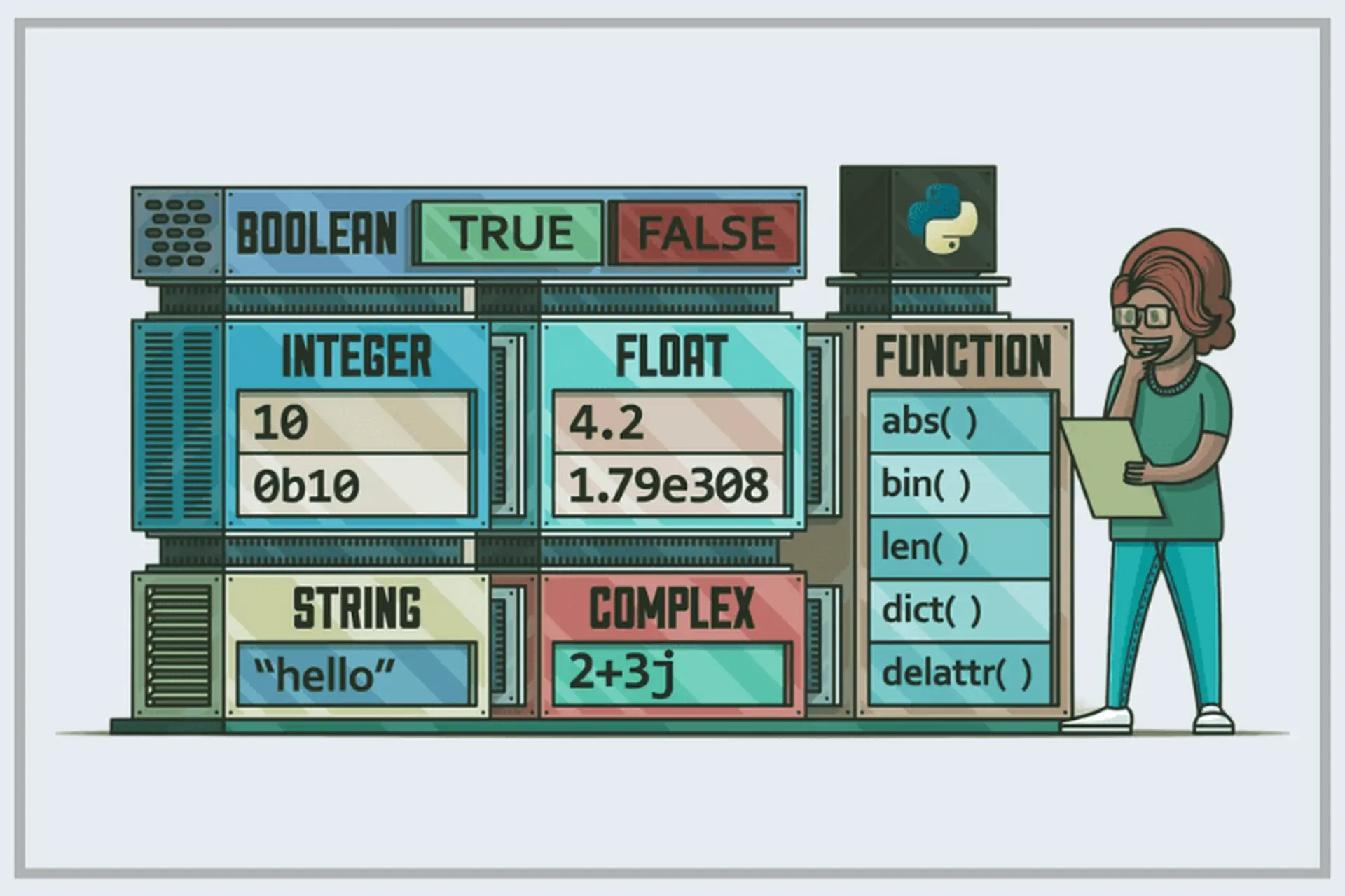 Khám phá Boolean là gì: Cách sử dụng và ứng dụng kiểu dữ liệu Boolean trong C/C++