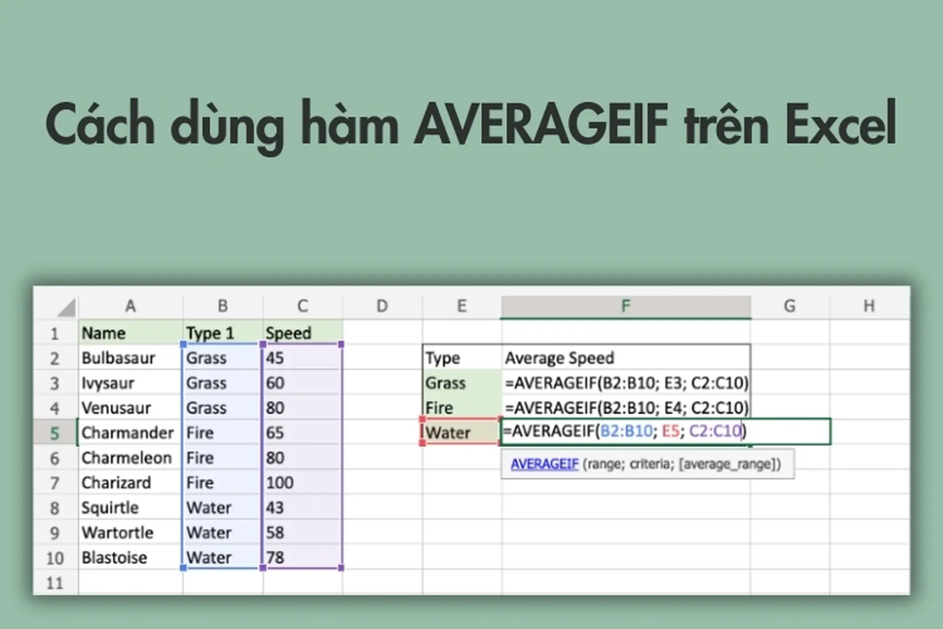 Cách dùng hàm AVERAGEIF trên Excel để tính giá trị trung bình có điều kiện (kèm ví dụ)