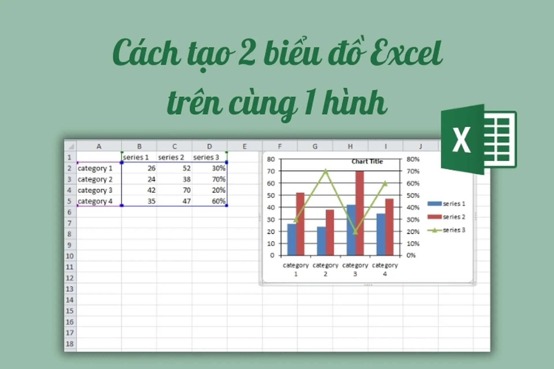 Cách tạo 2 biểu đồ Excel trên cùng 1 hình đồ thị đơn giản, nhanh chóng và dễ hiểu